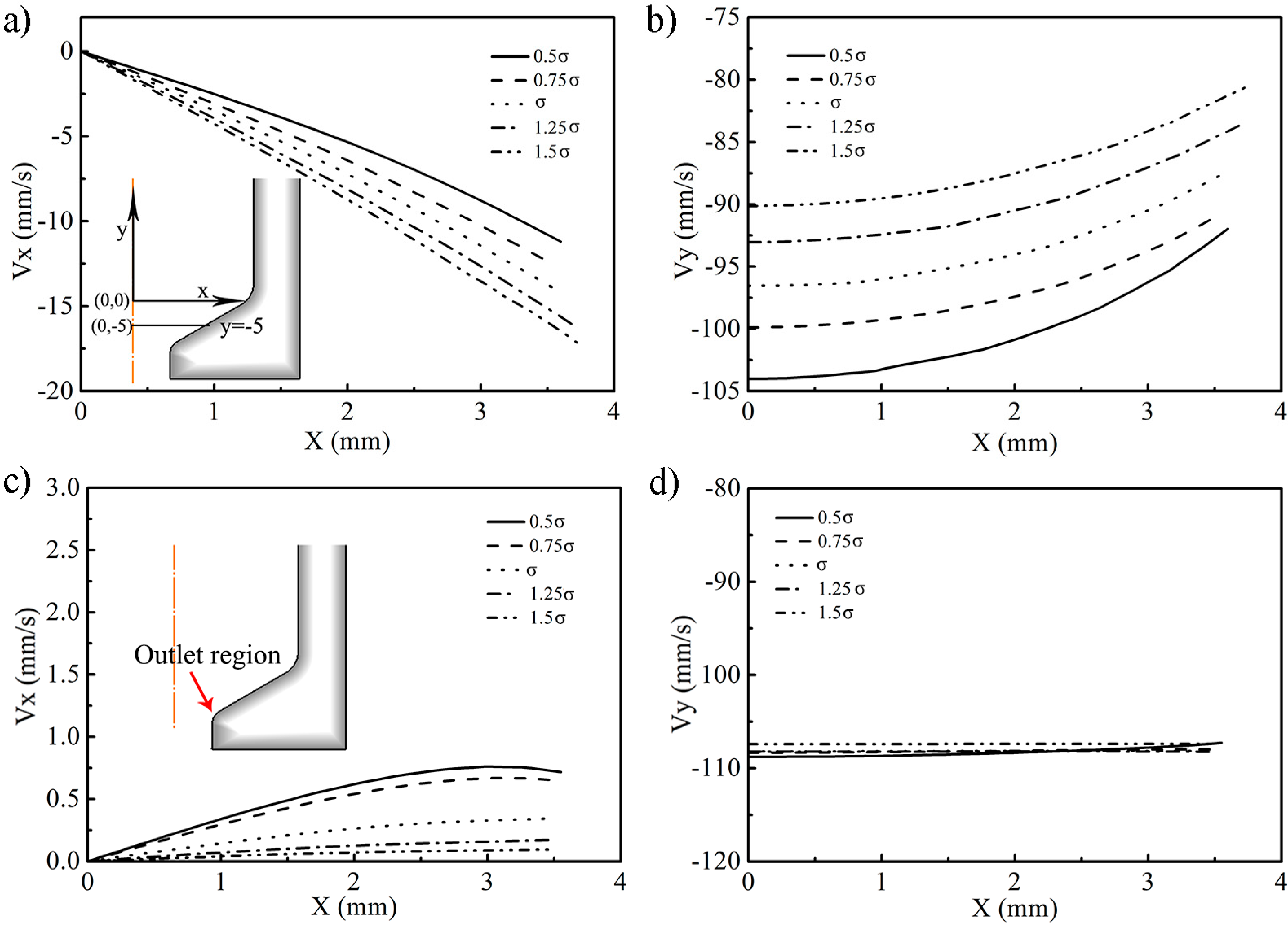 Materials 10 00375 g004