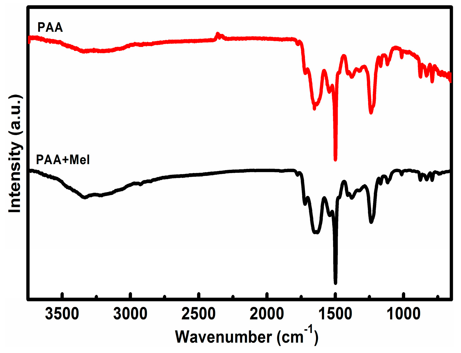 Materials 10 00376 g001