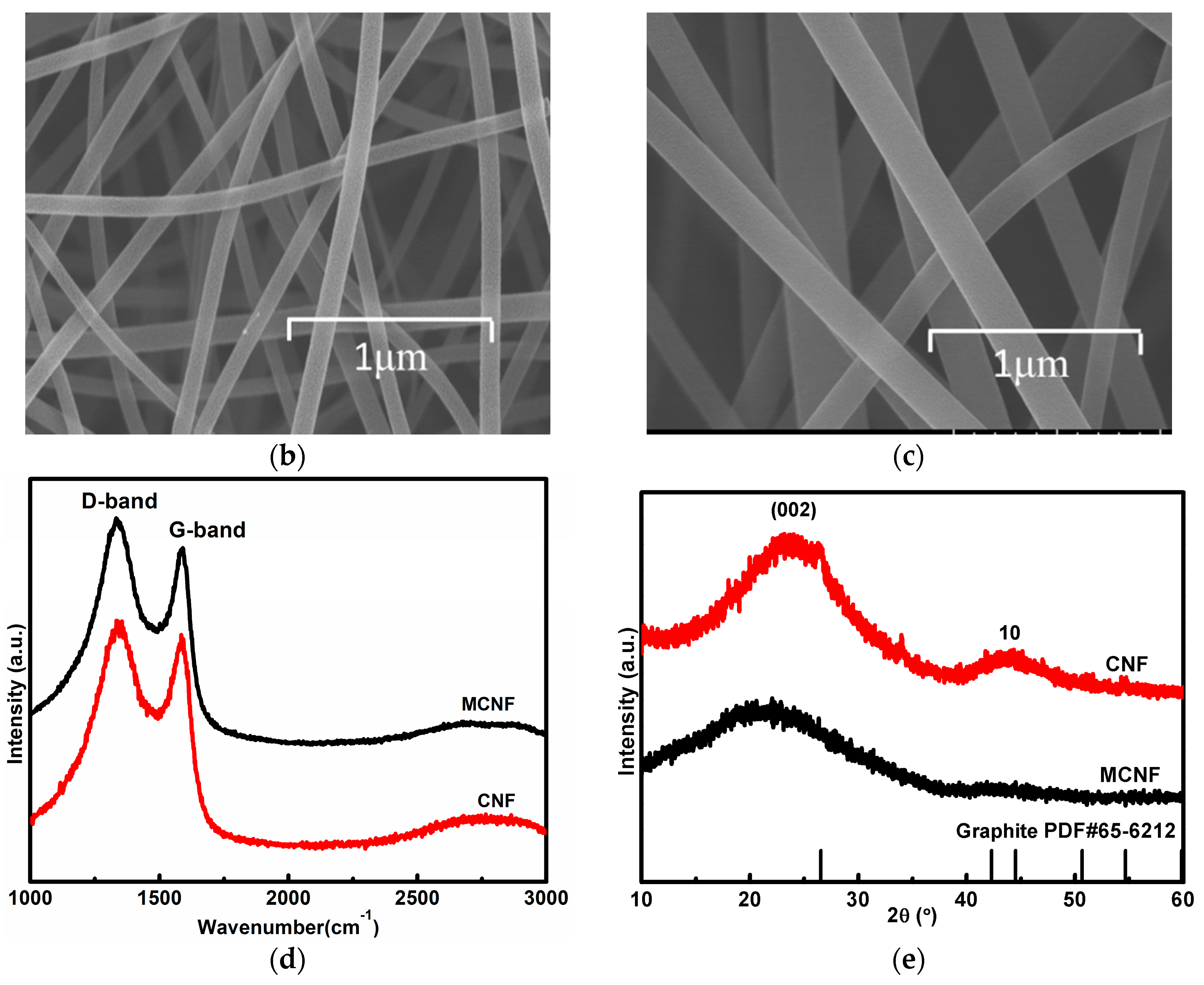 Materials 10 00376 g002b