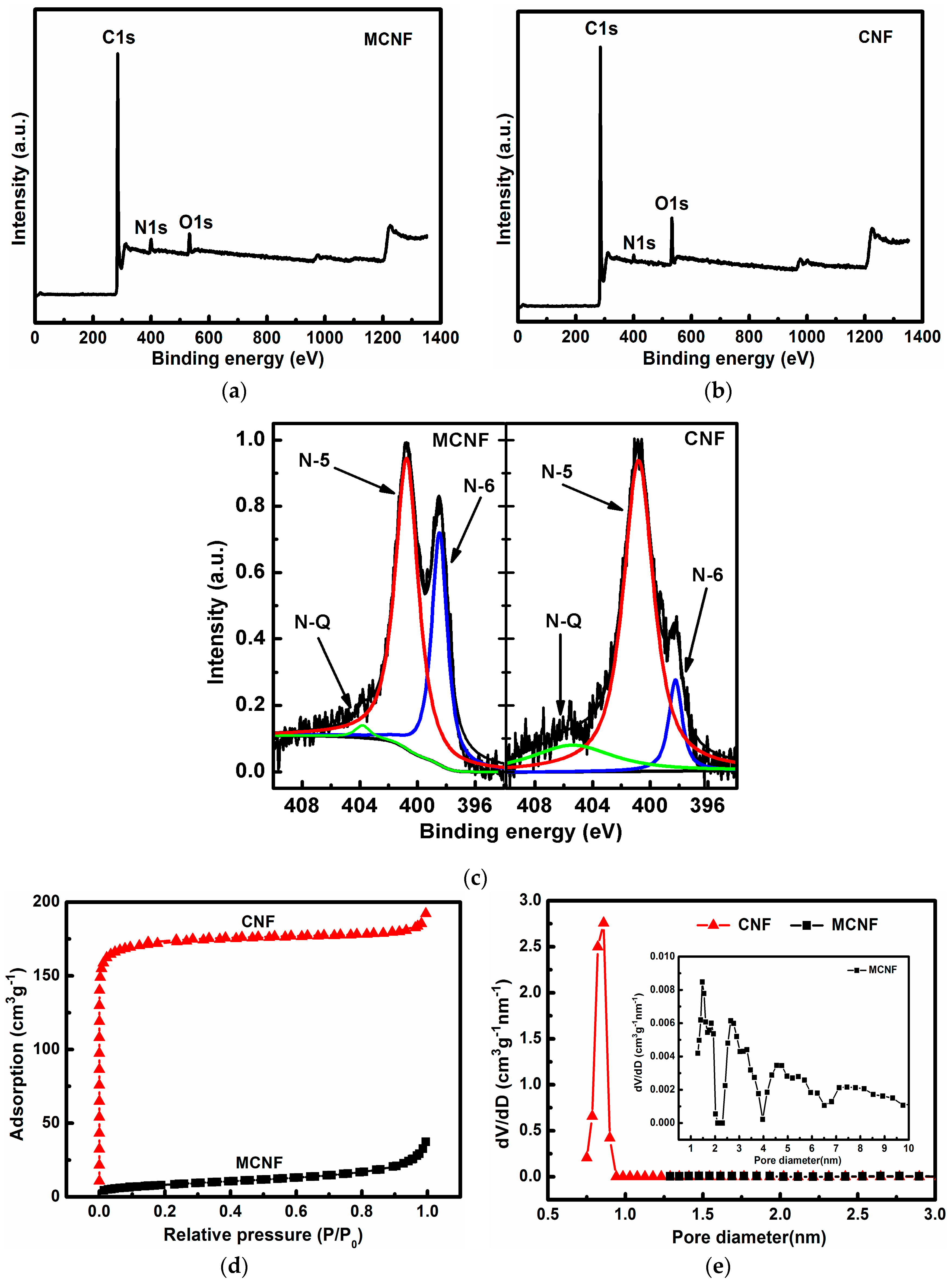 Materials 10 00376 g003