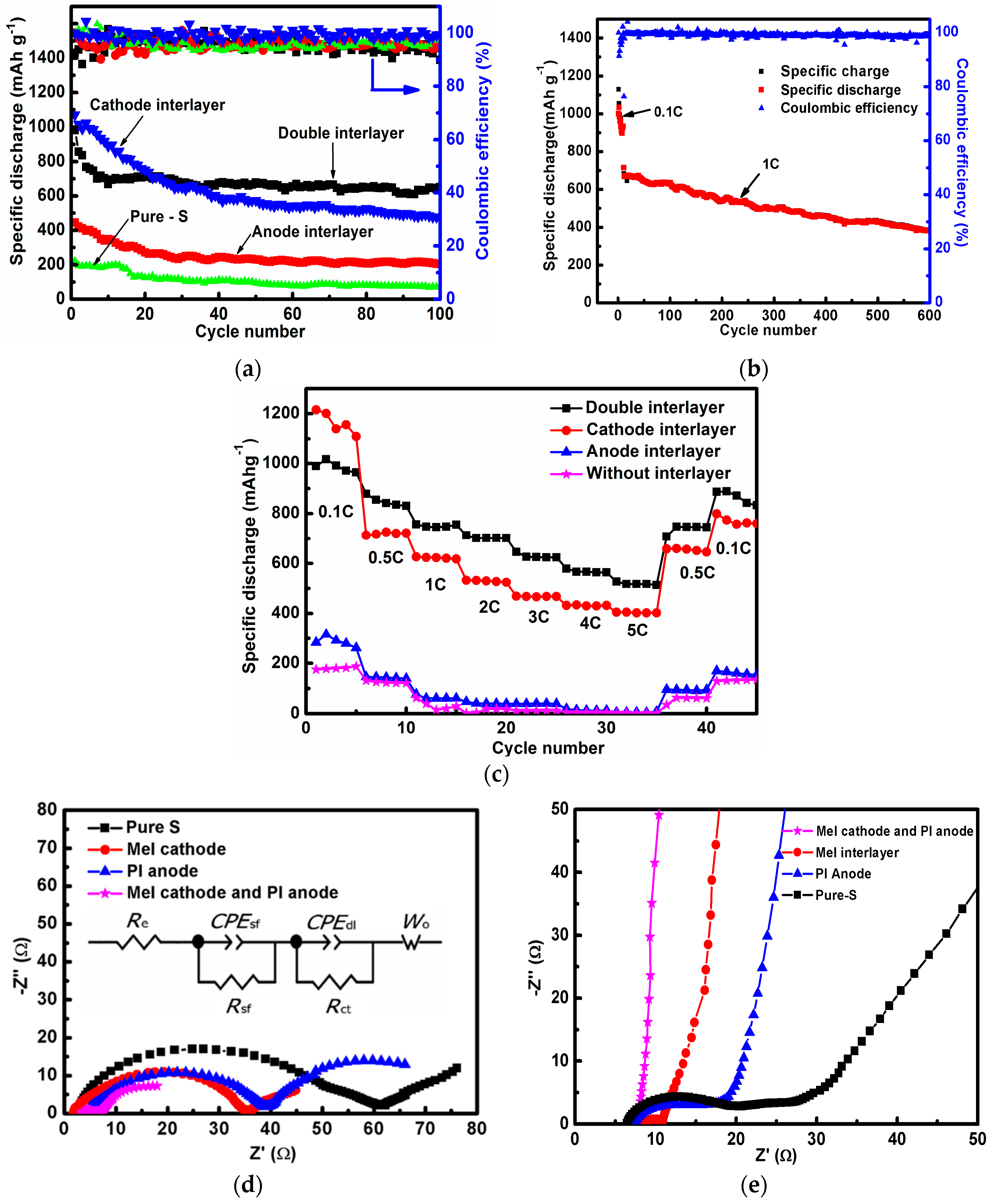 Materials 10 00376 g004