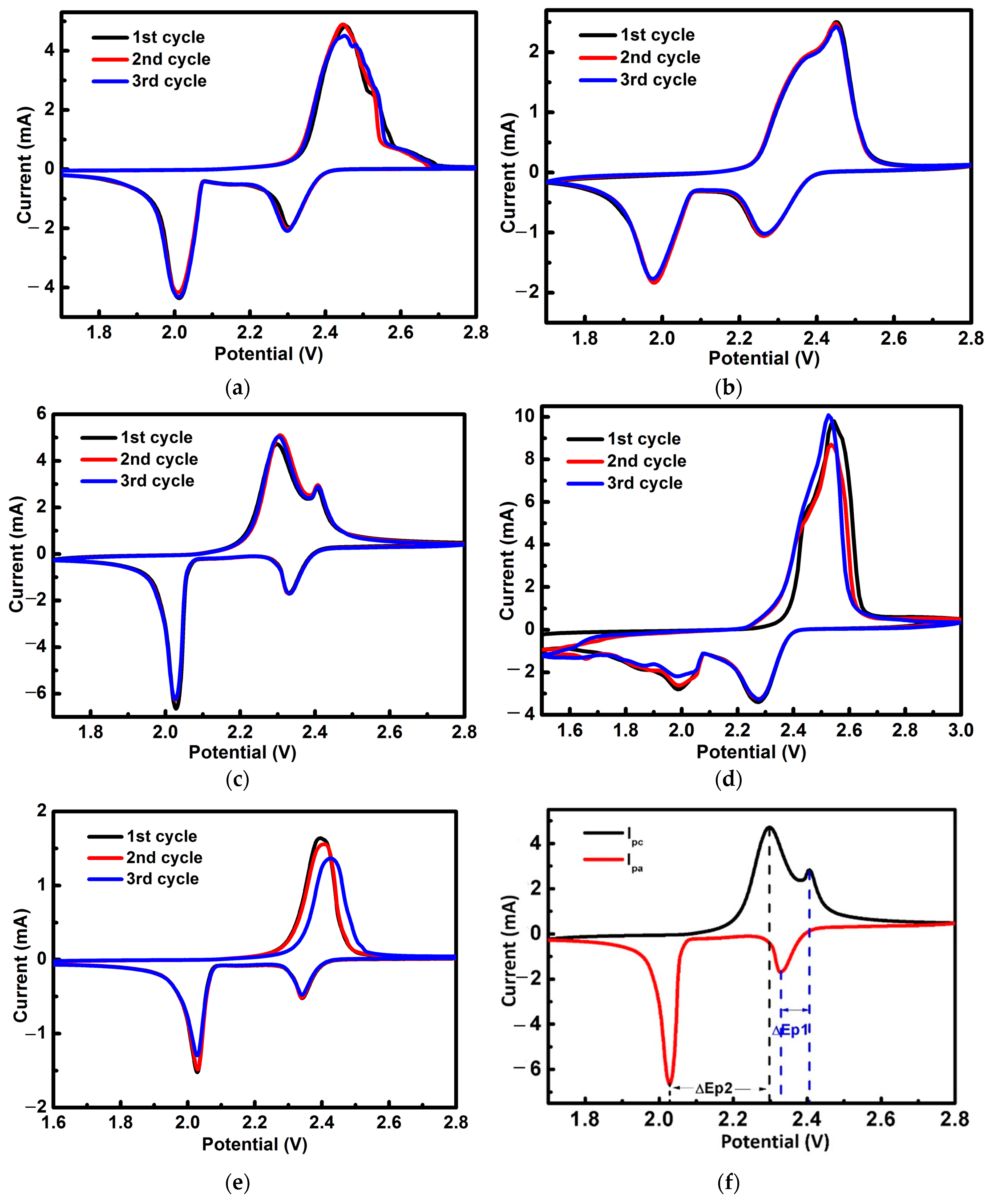 Materials 10 00376 g005