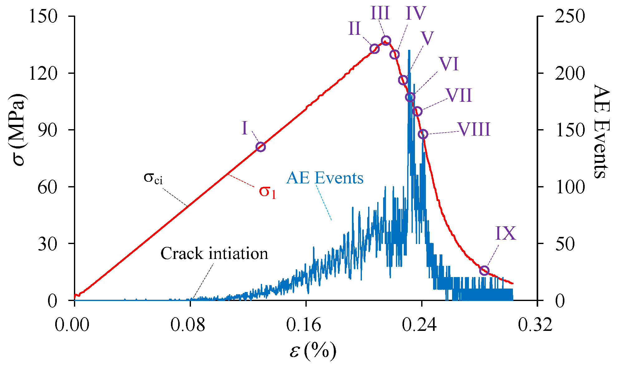 Materials 10 00378 g007