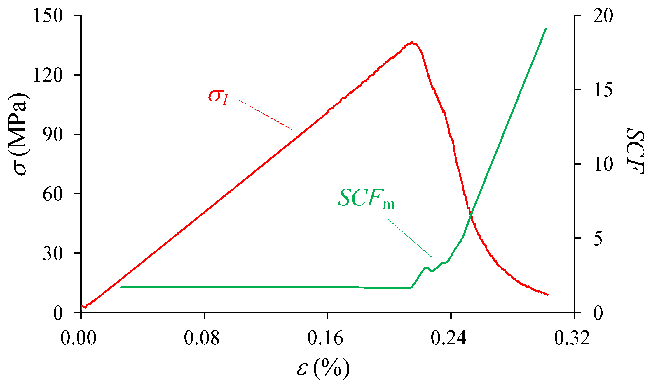Materials 10 00378 g011
