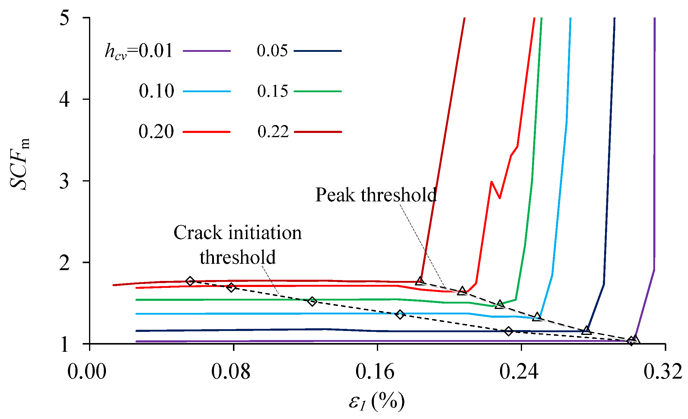 Materials 10 00378 g015