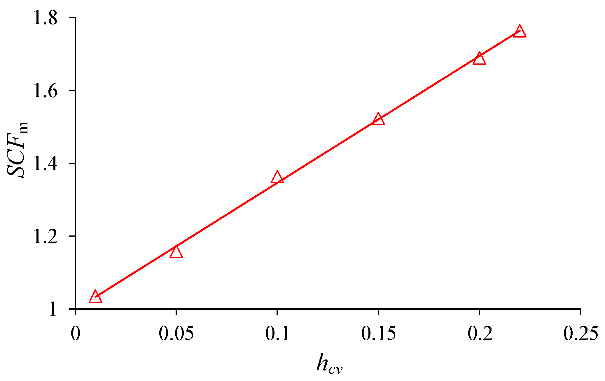 Materials 10 00378 g016
