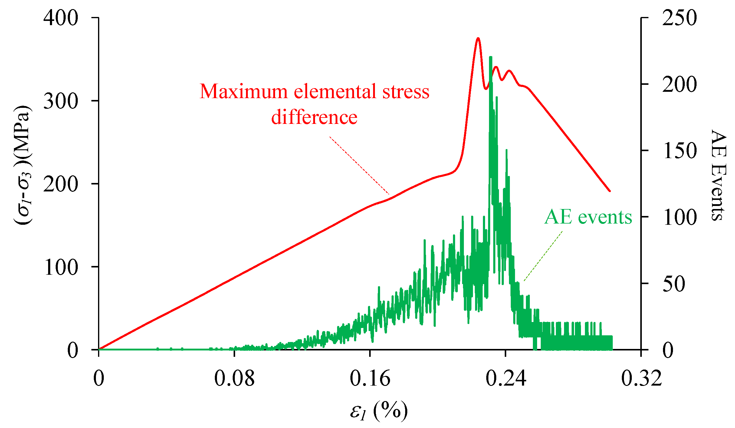 Materials 10 00378 g017