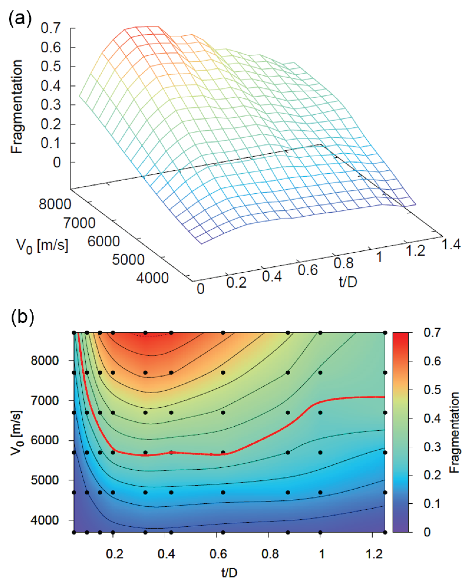 Materials 10 00379 g016