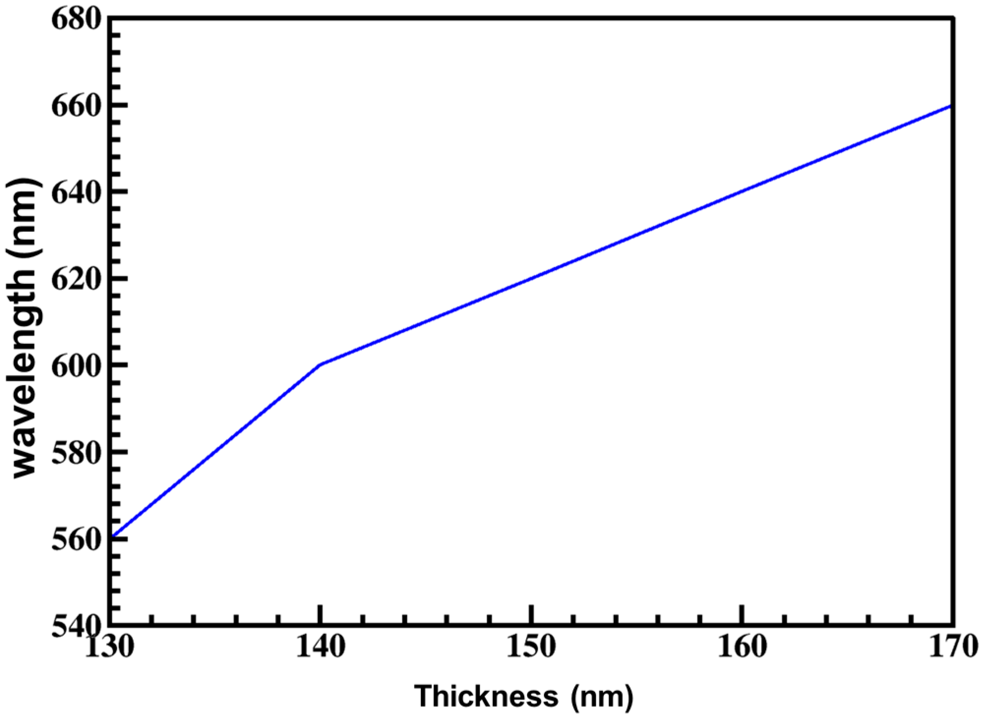 Materials 10 00383 g002