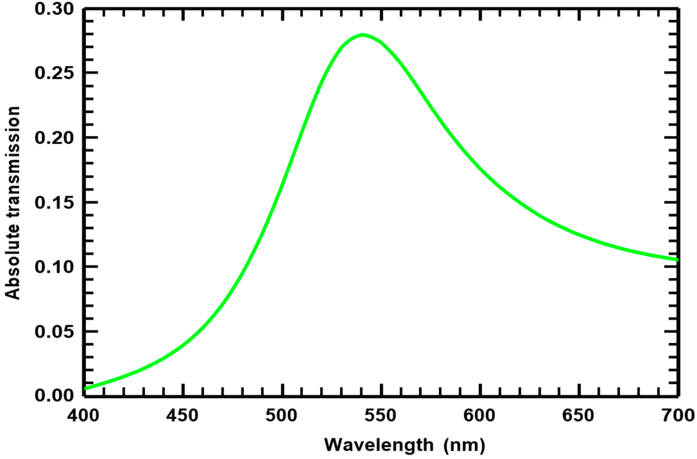 Materials 10 00383 g003