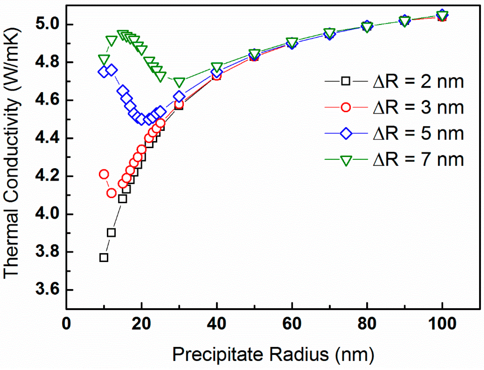 Materials 10 00386 g005