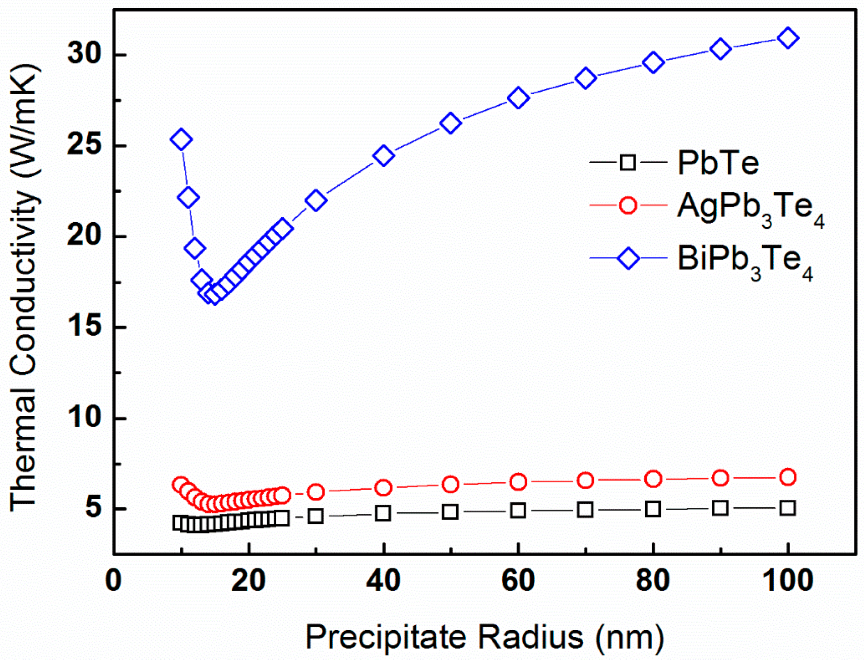 Materials 10 00386 g009