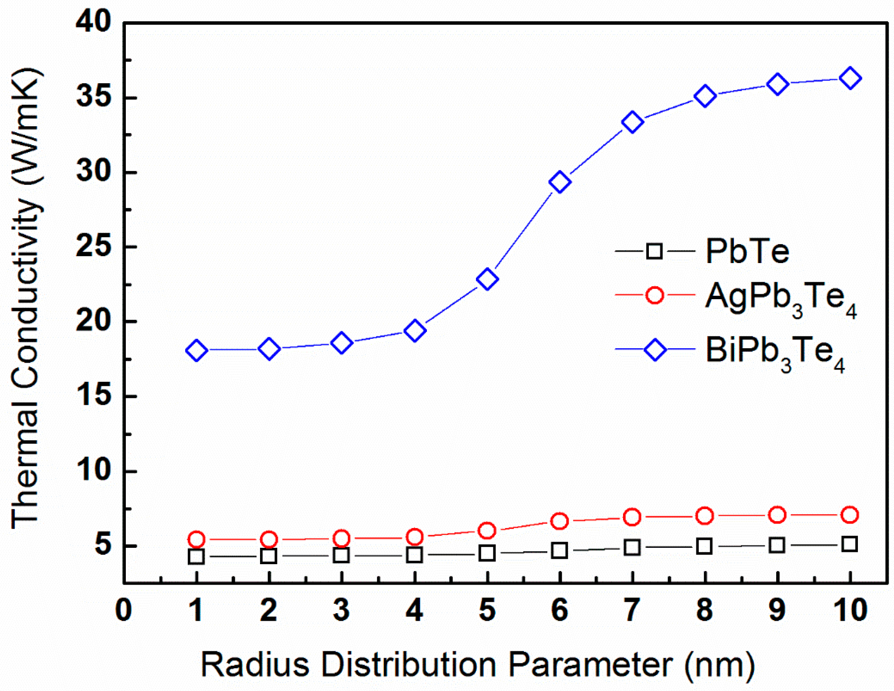Materials 10 00386 g010