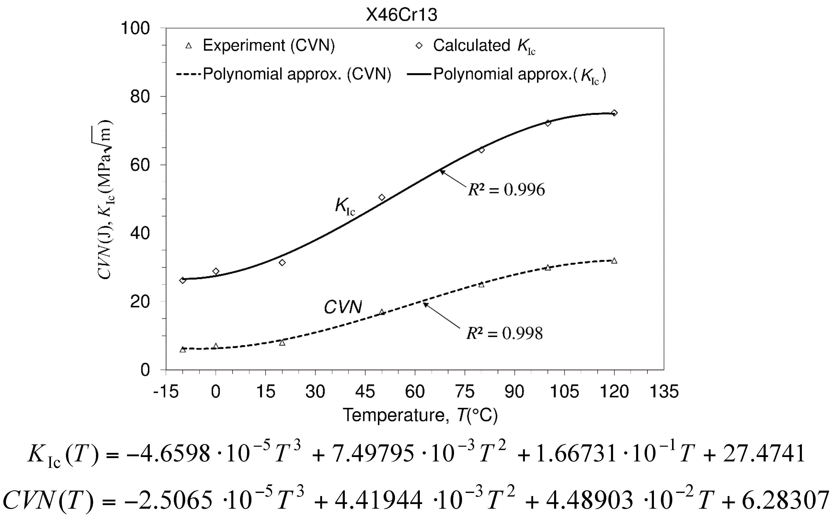 Materials 10 00388 g010