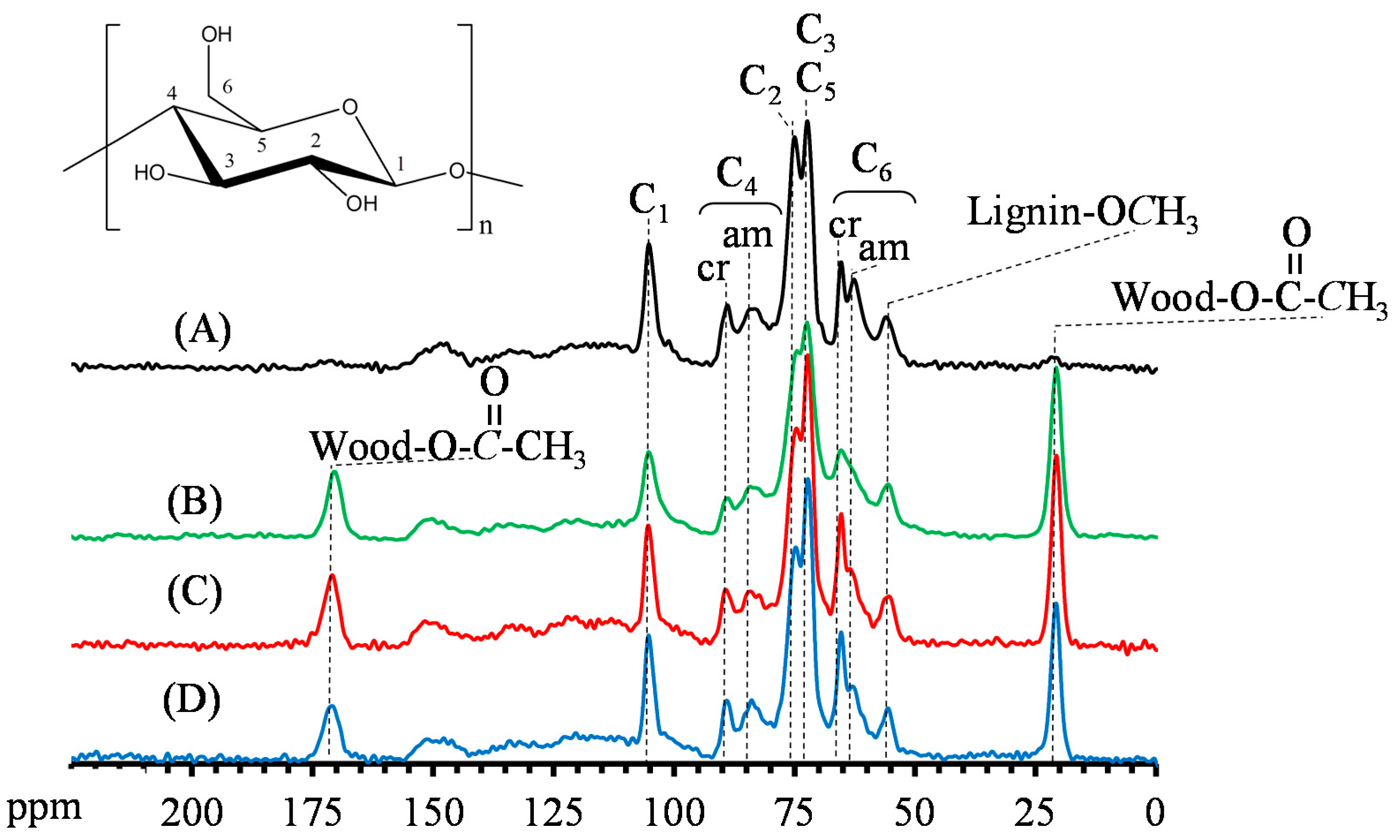 Materials 10 00393 g004