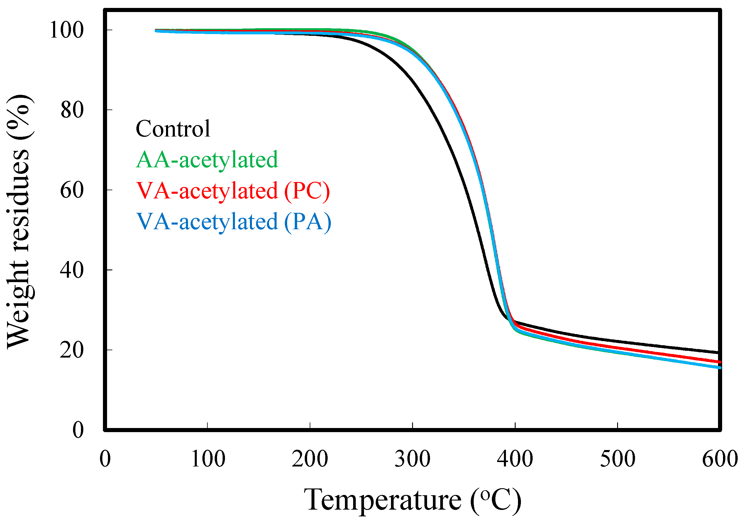 Materials 10 00393 g006