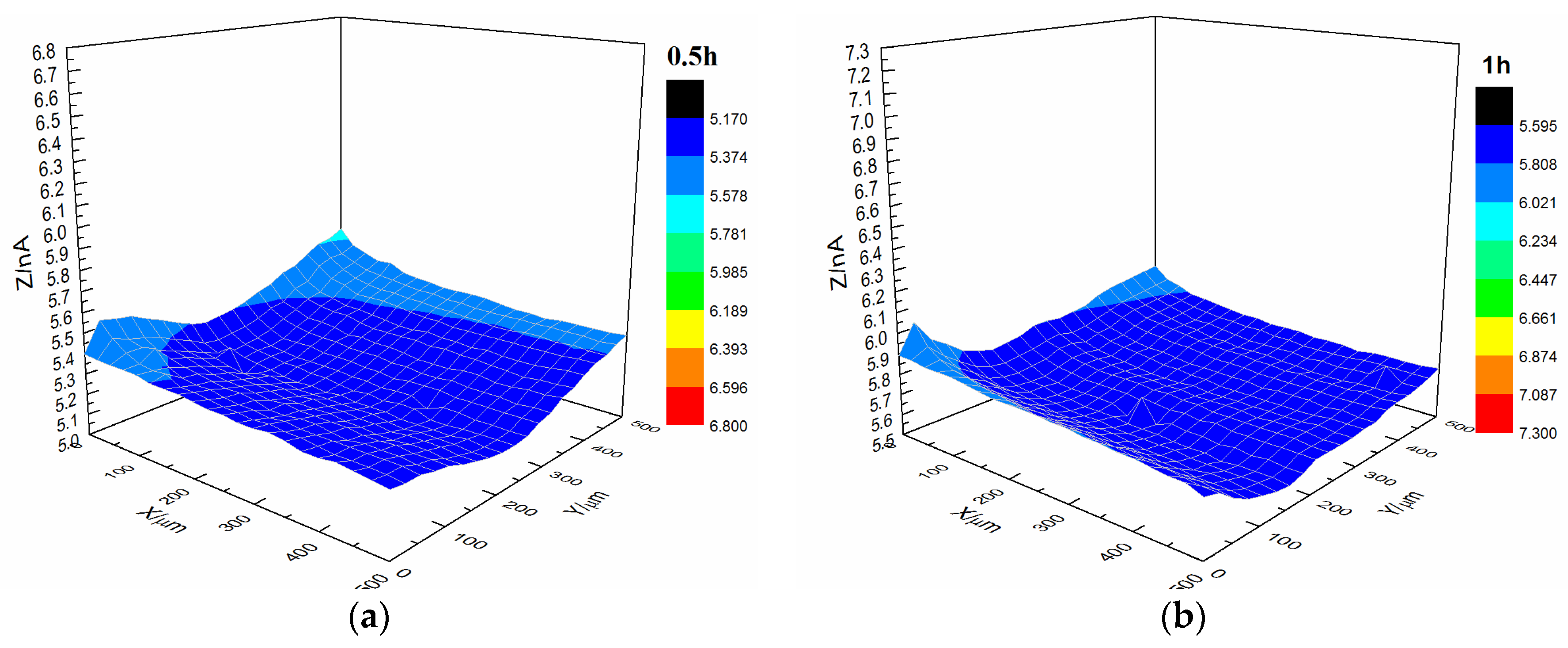 Materials 10 00397 g007a