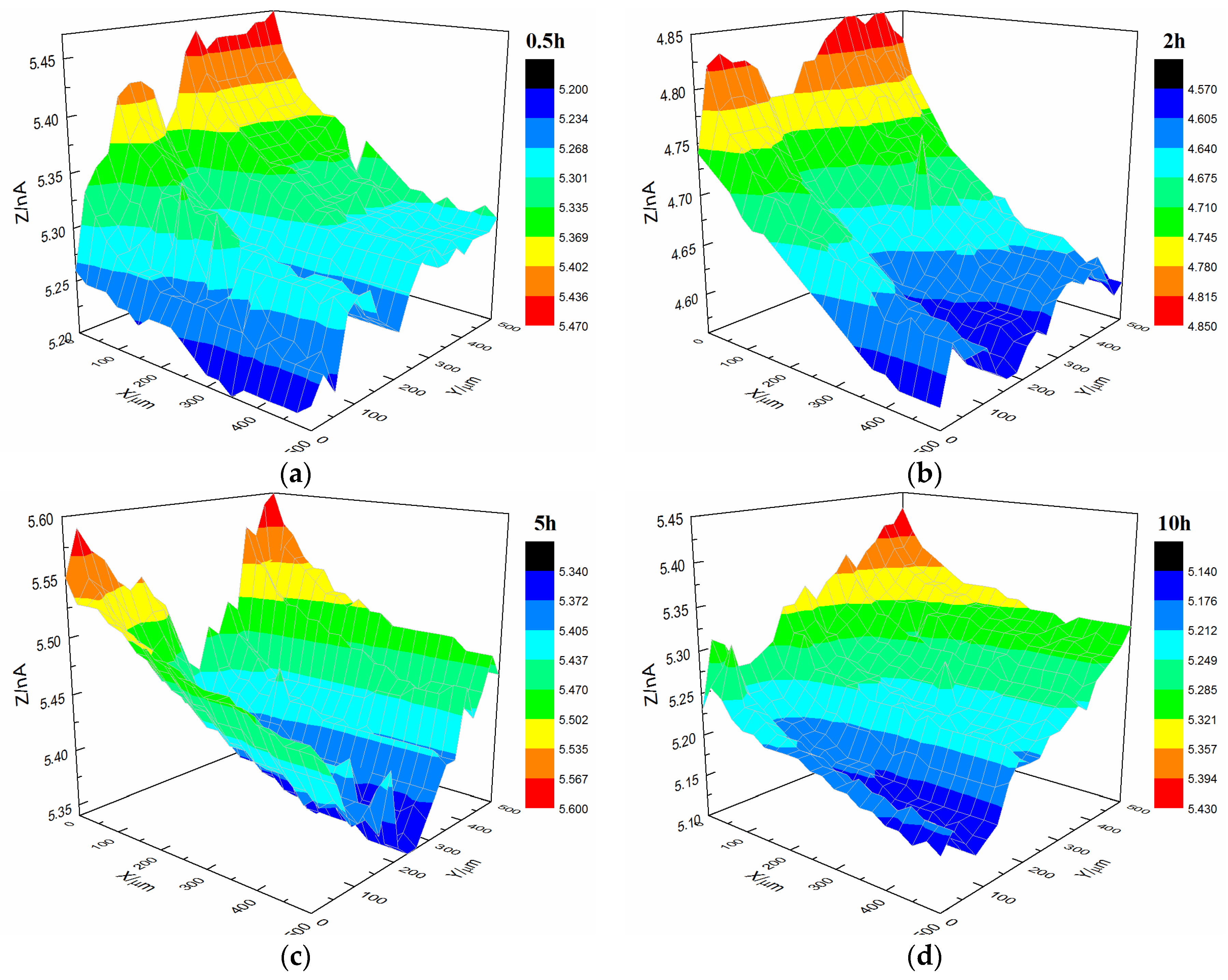 Materials 10 00397 g009