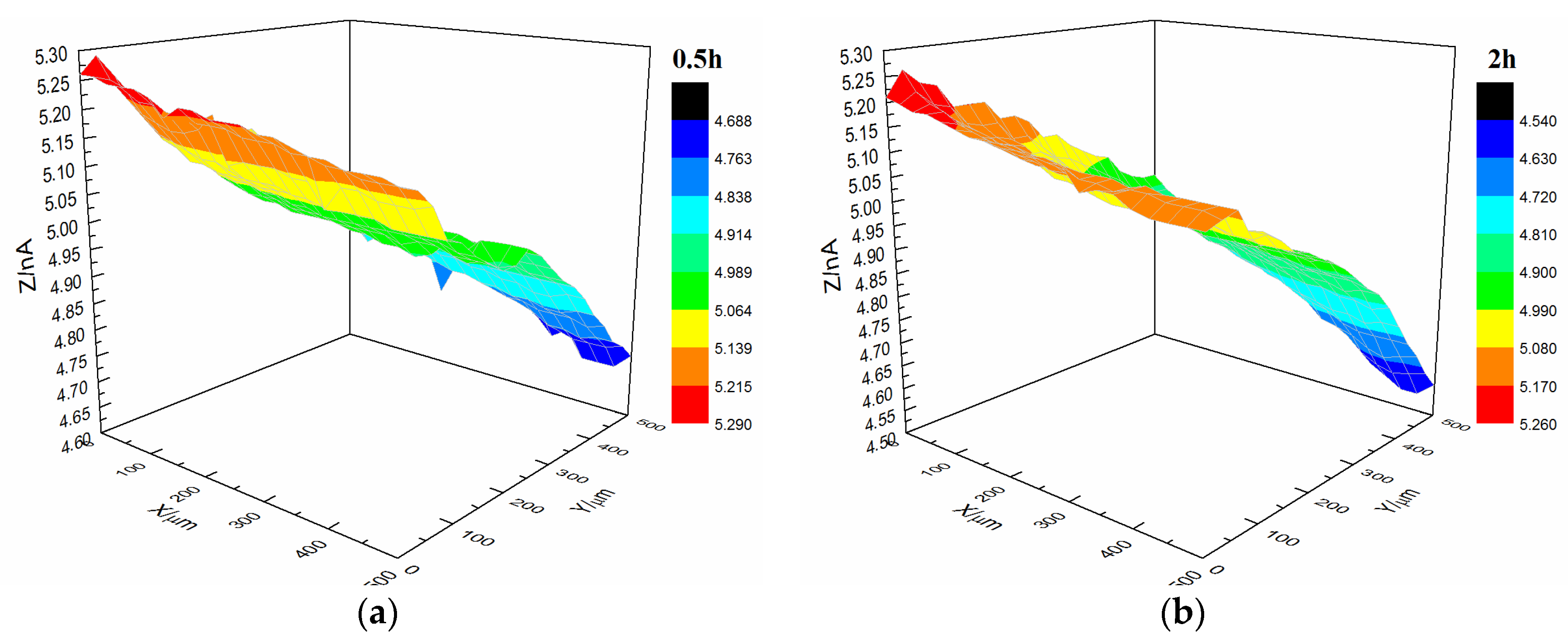 Materials 10 00397 g010a