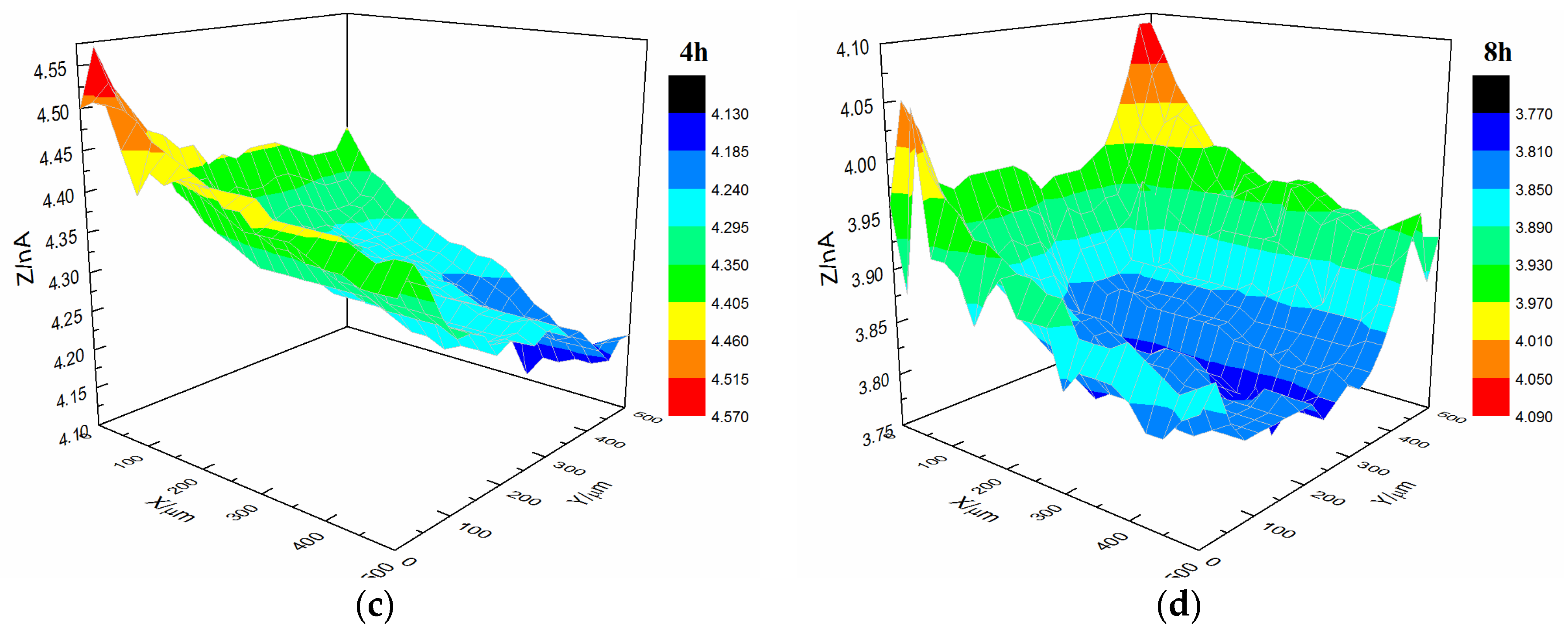 Materials 10 00397 g010b