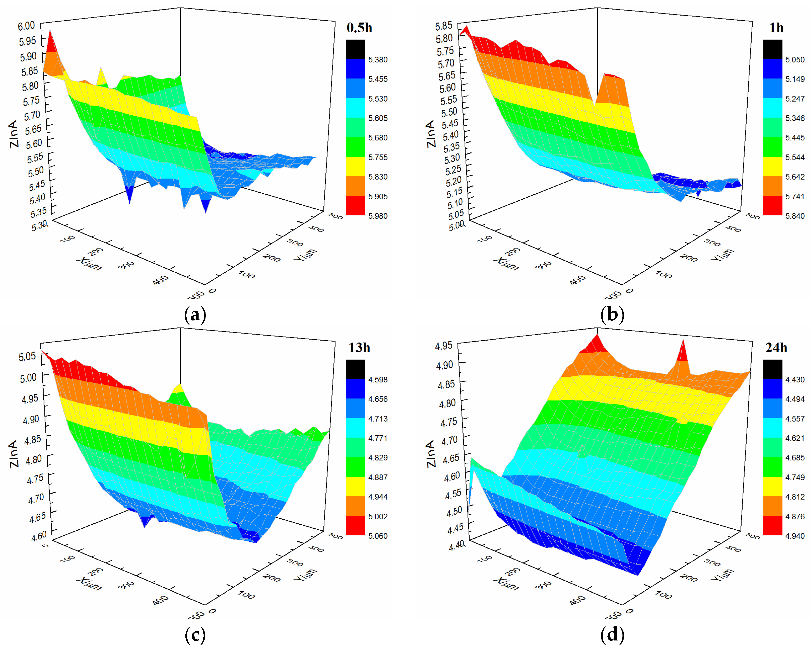 Materials 10 00397 g011