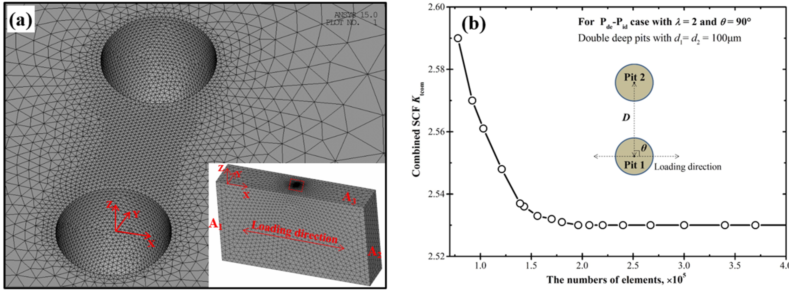Materials 10 00398 g002