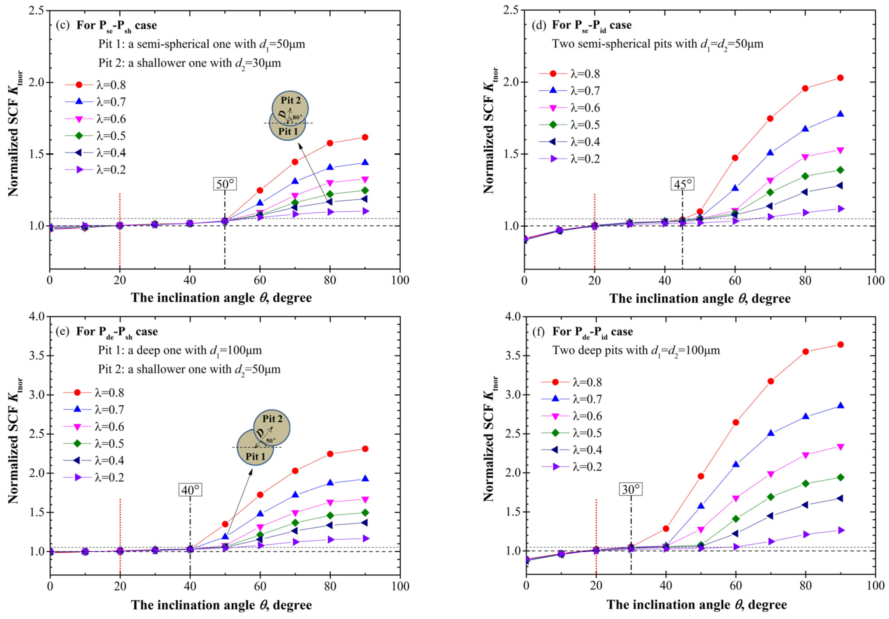 Materials 10 00398 g003b
