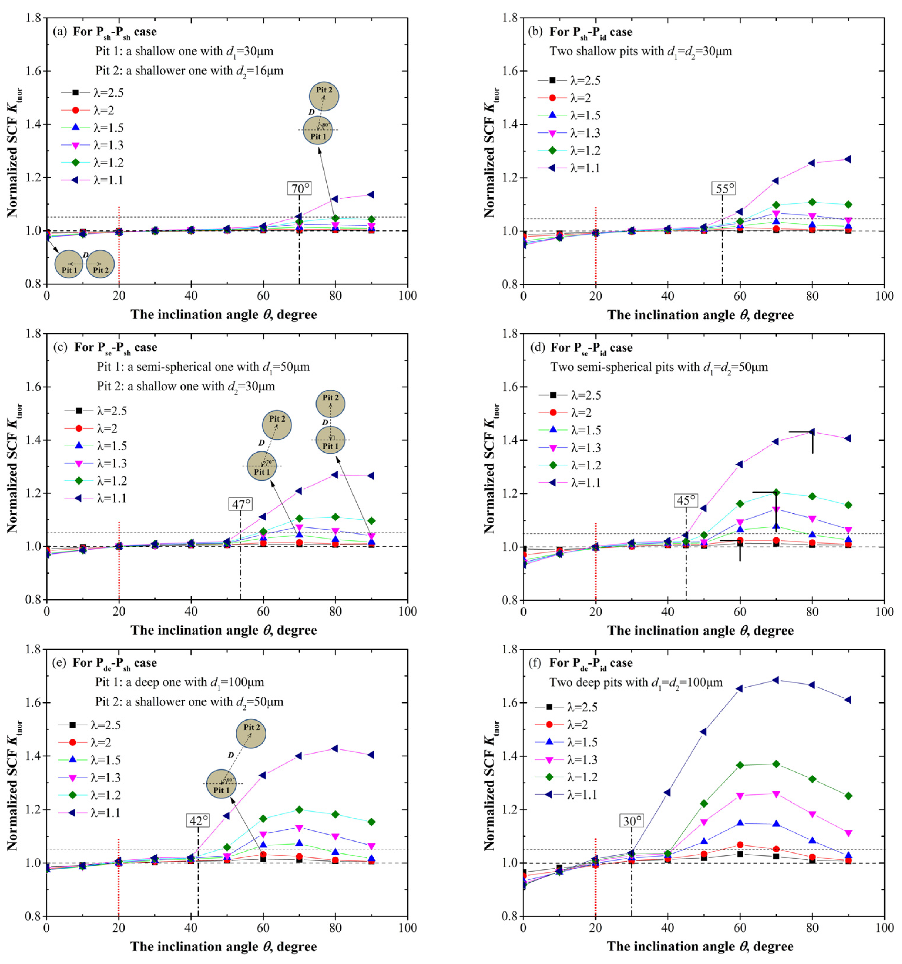 Materials 10 00398 g007
