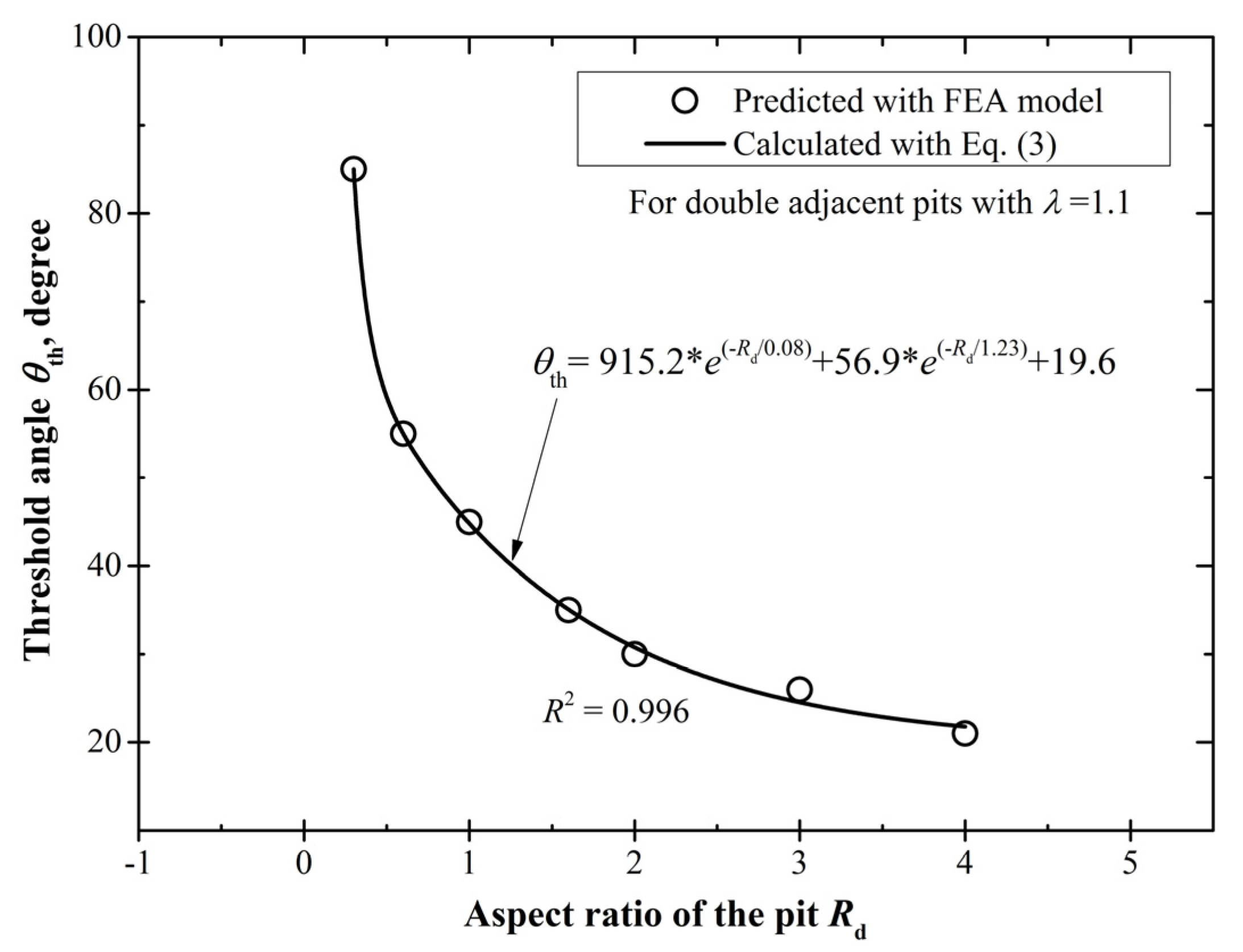 Materials 10 00398 g013