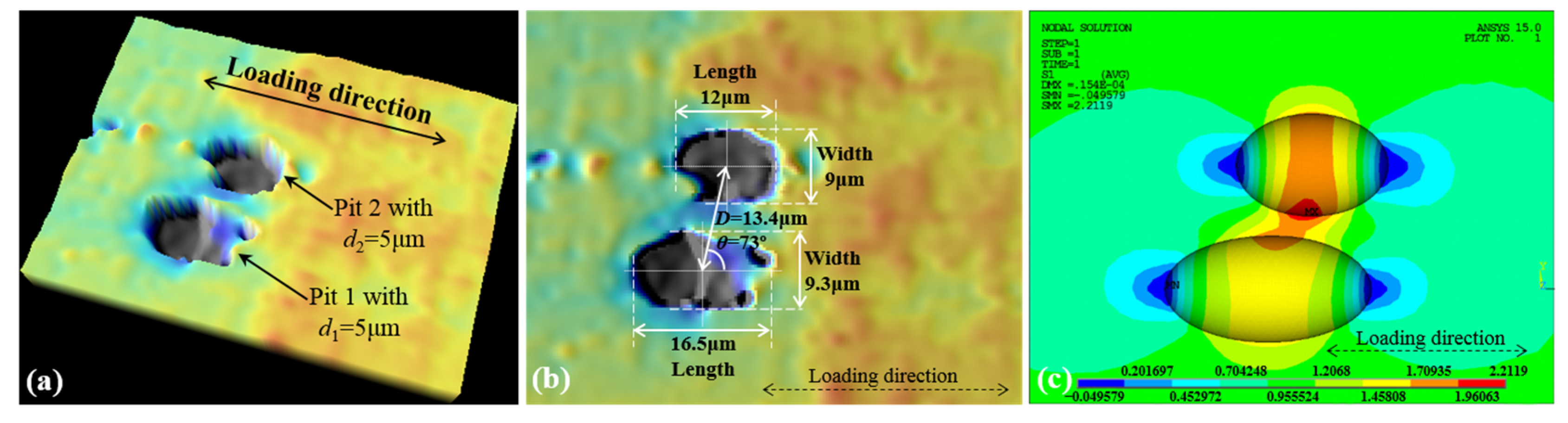Materials 10 00398 g016