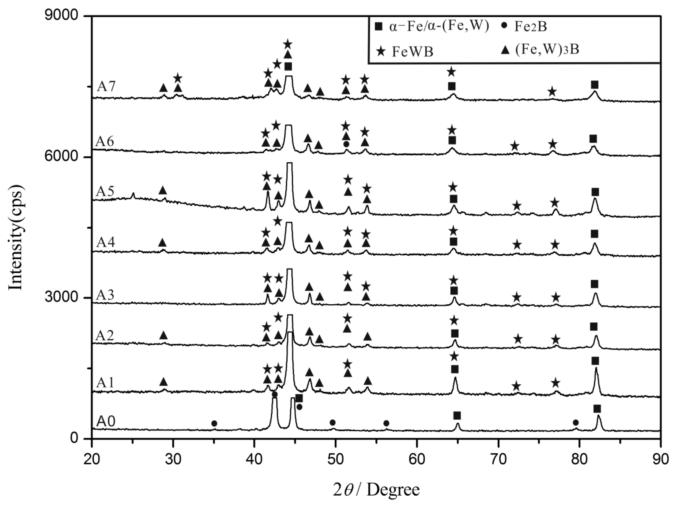 Materials 10 00399 g003