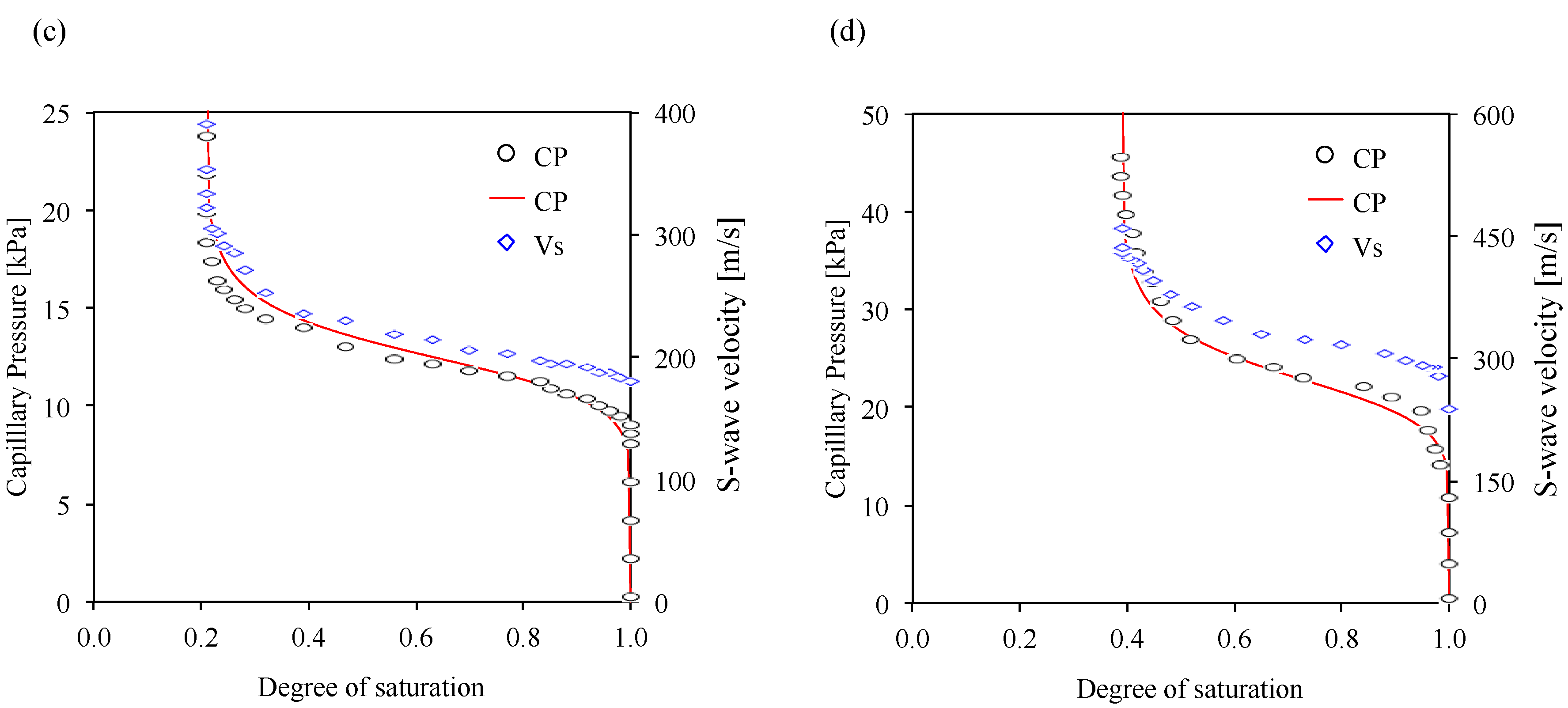 Materials 10 00401 g003b