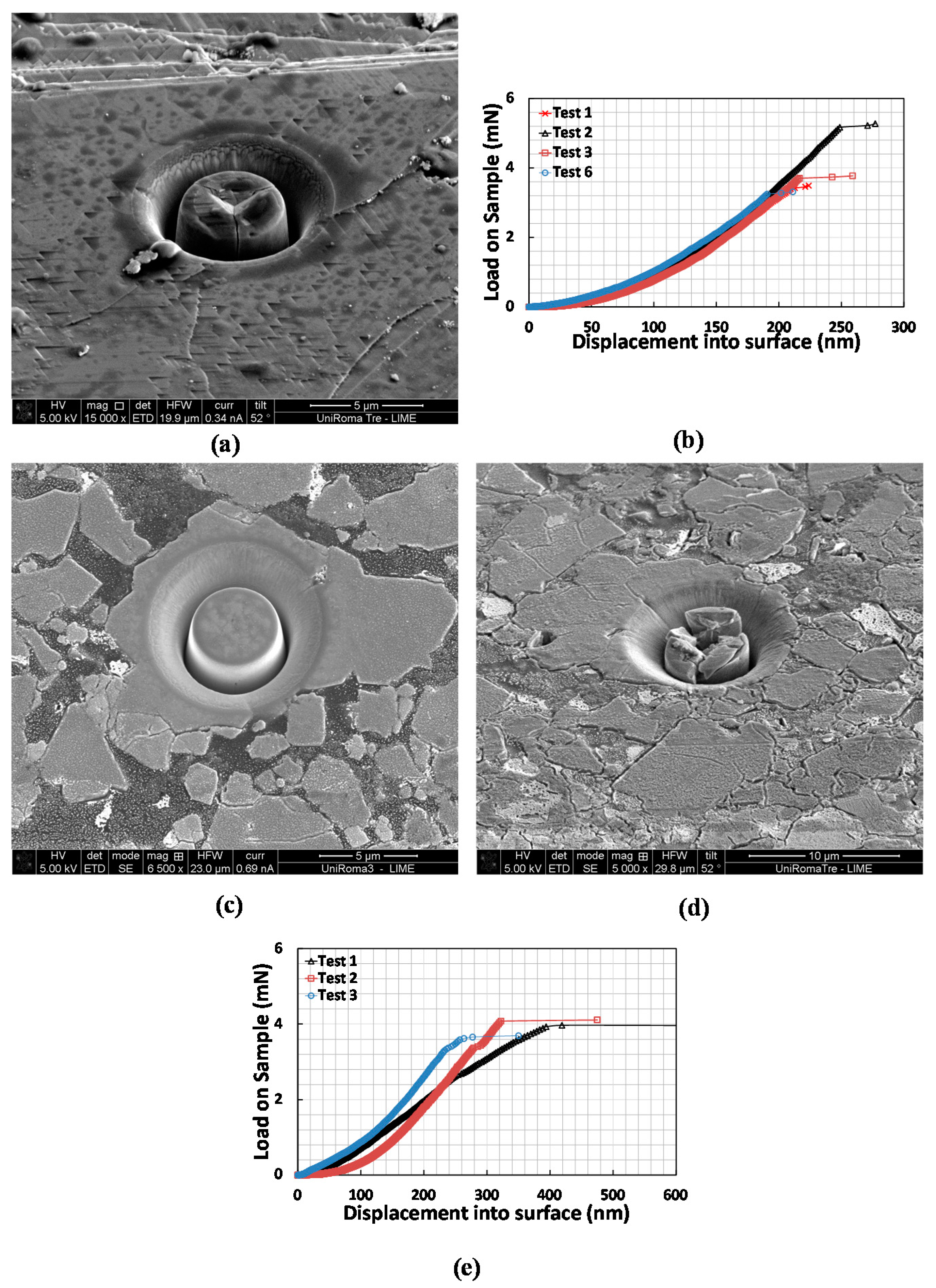Materials 10 00403 g002