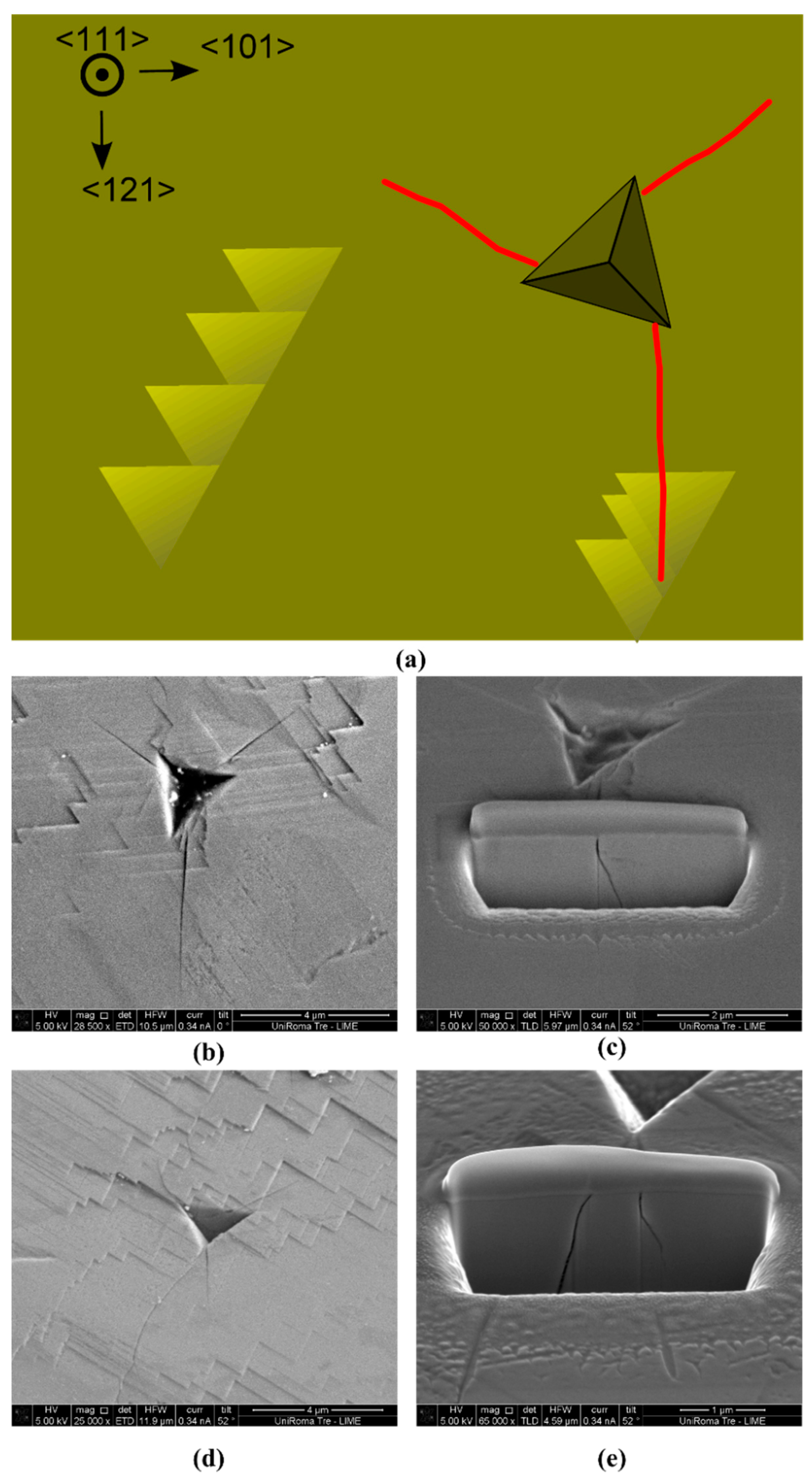 Materials 10 00403 g005