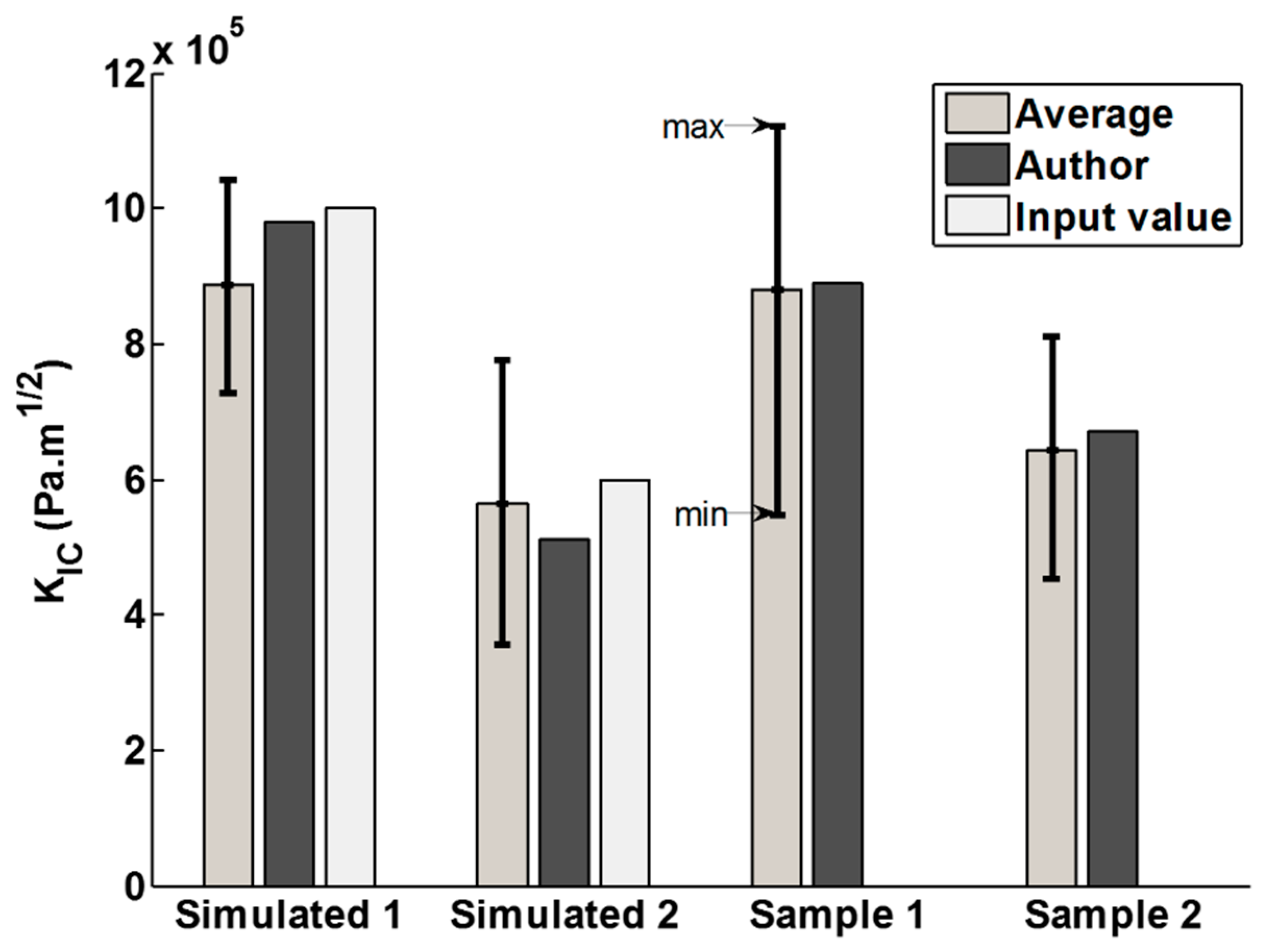 Materials 10 00403 g006