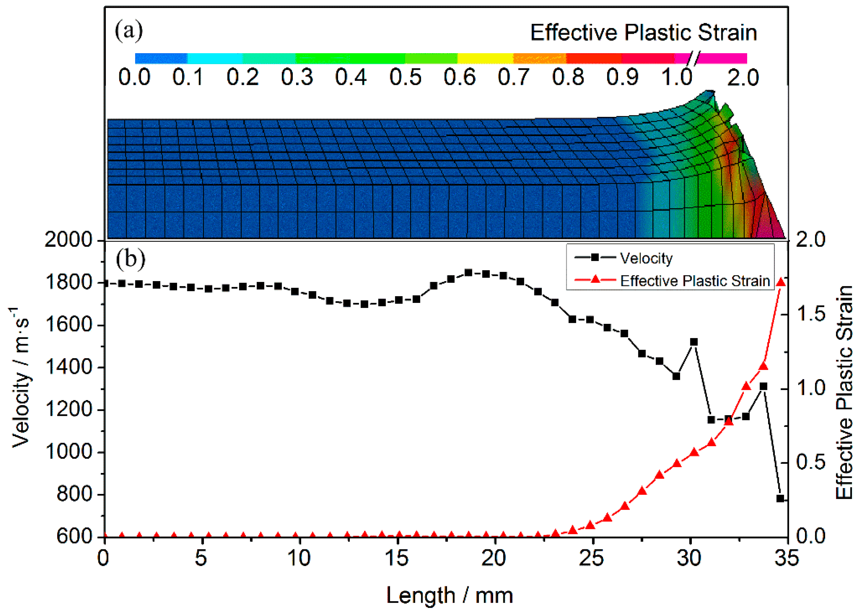 Materials 10 00405 g006