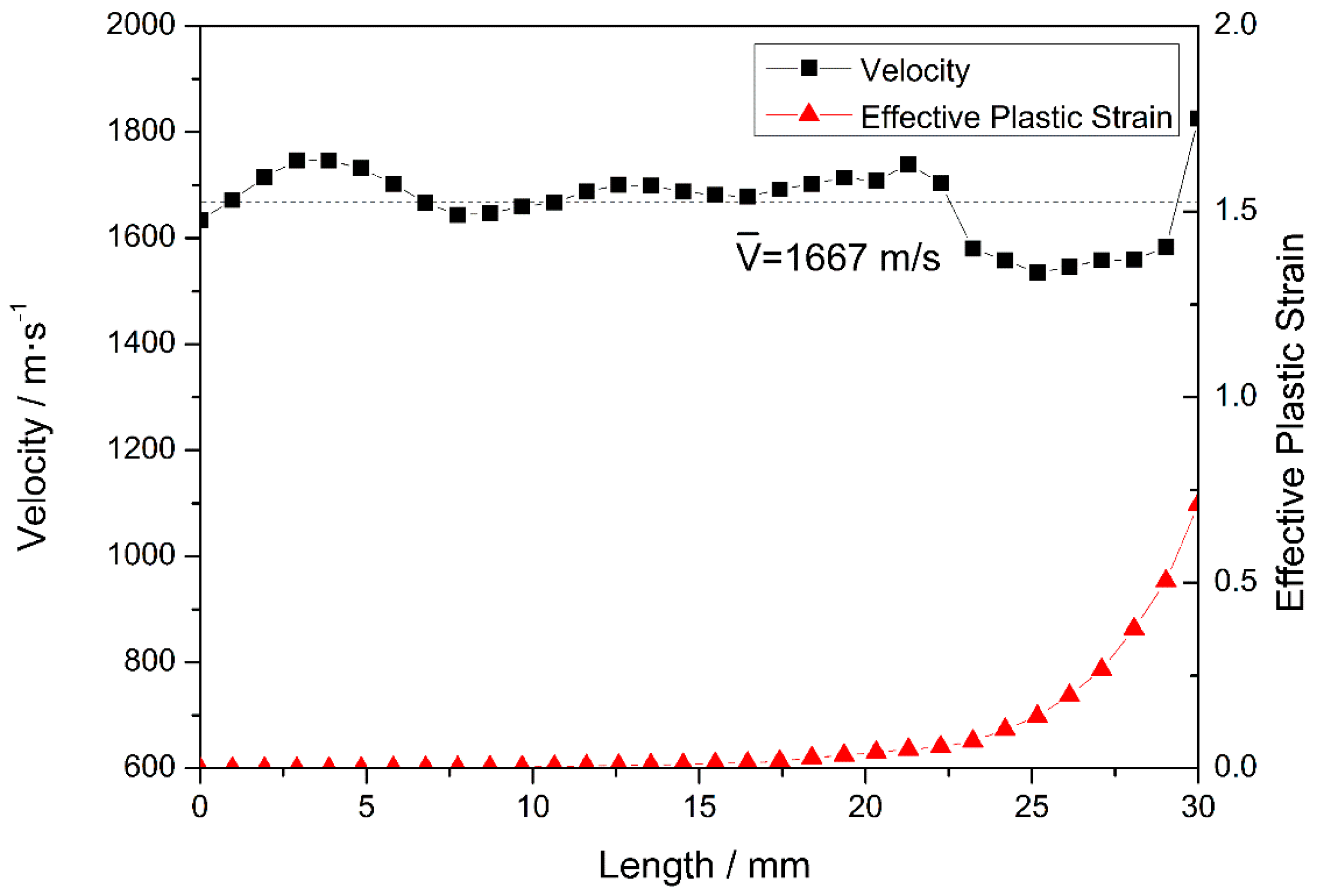 Materials 10 00405 g007