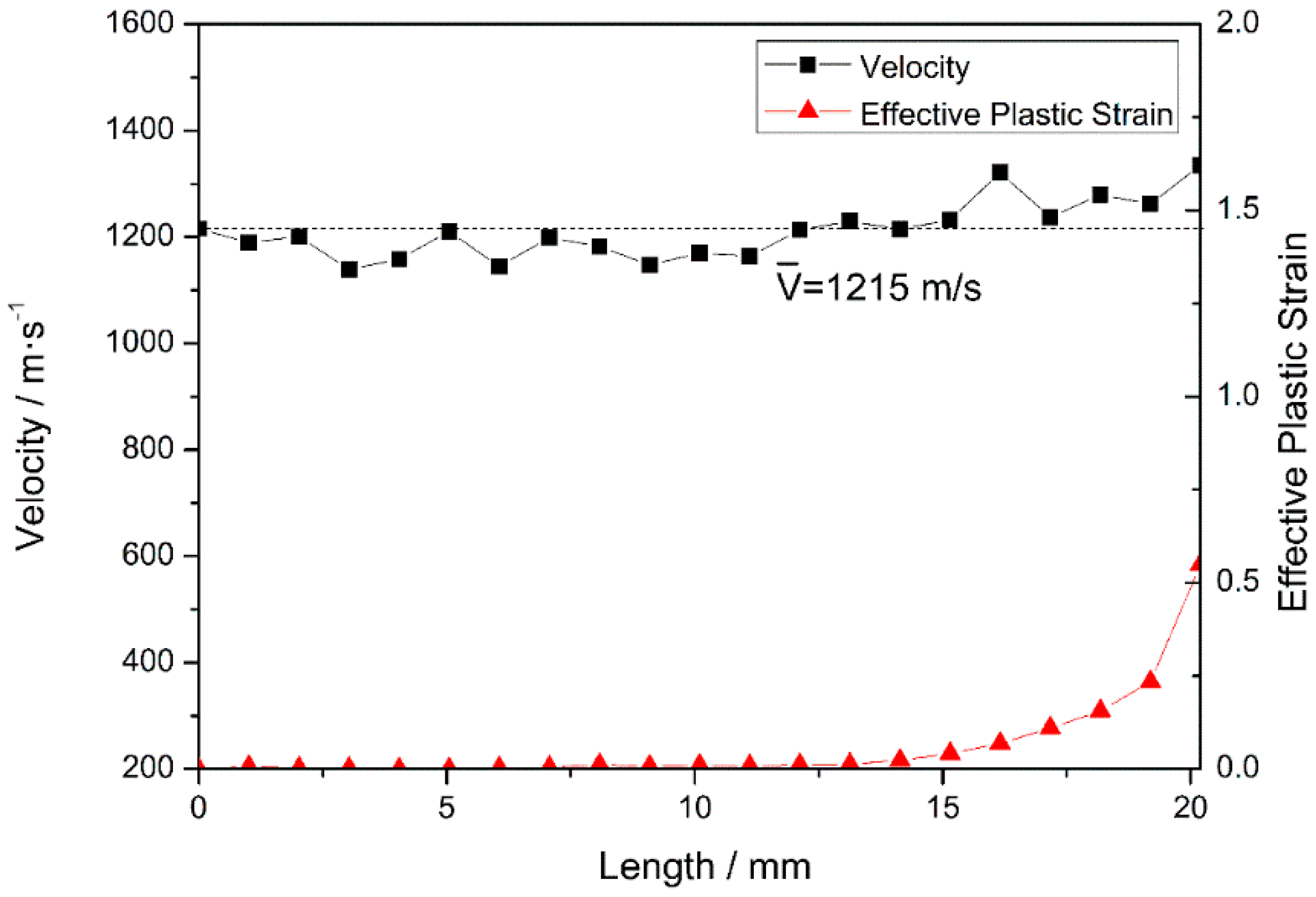 Materials 10 00405 g008
