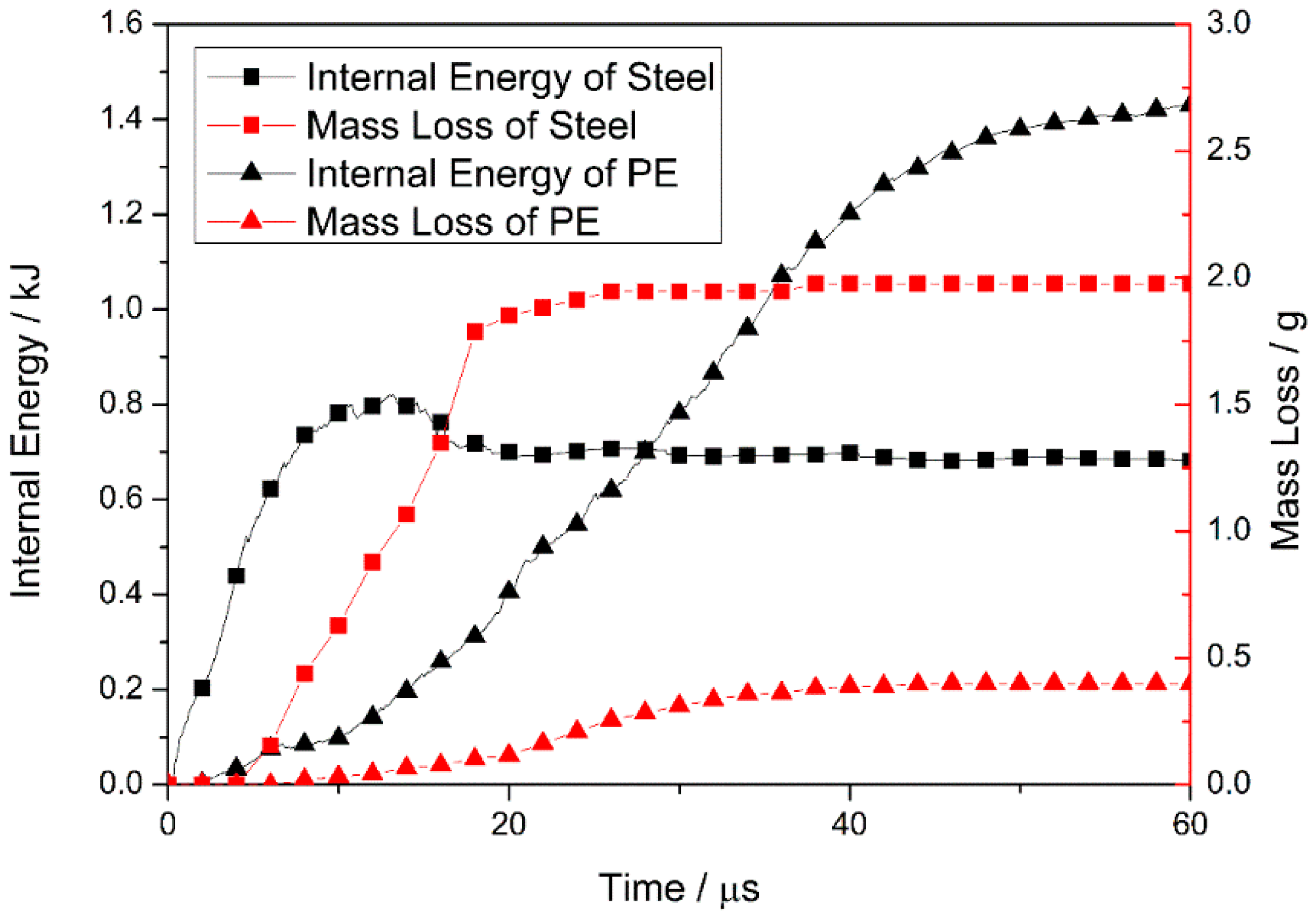 Materials 10 00405 g009
