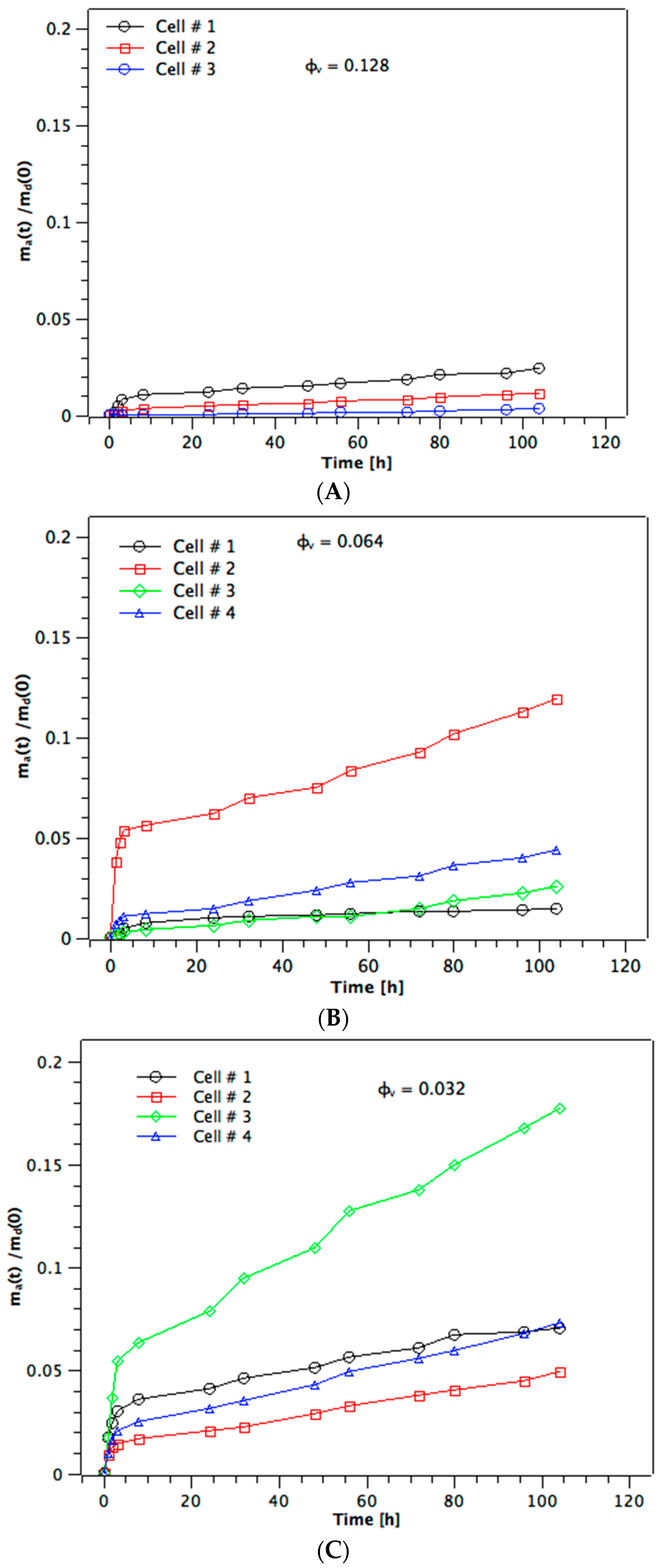 Materials 10 00409 g002
