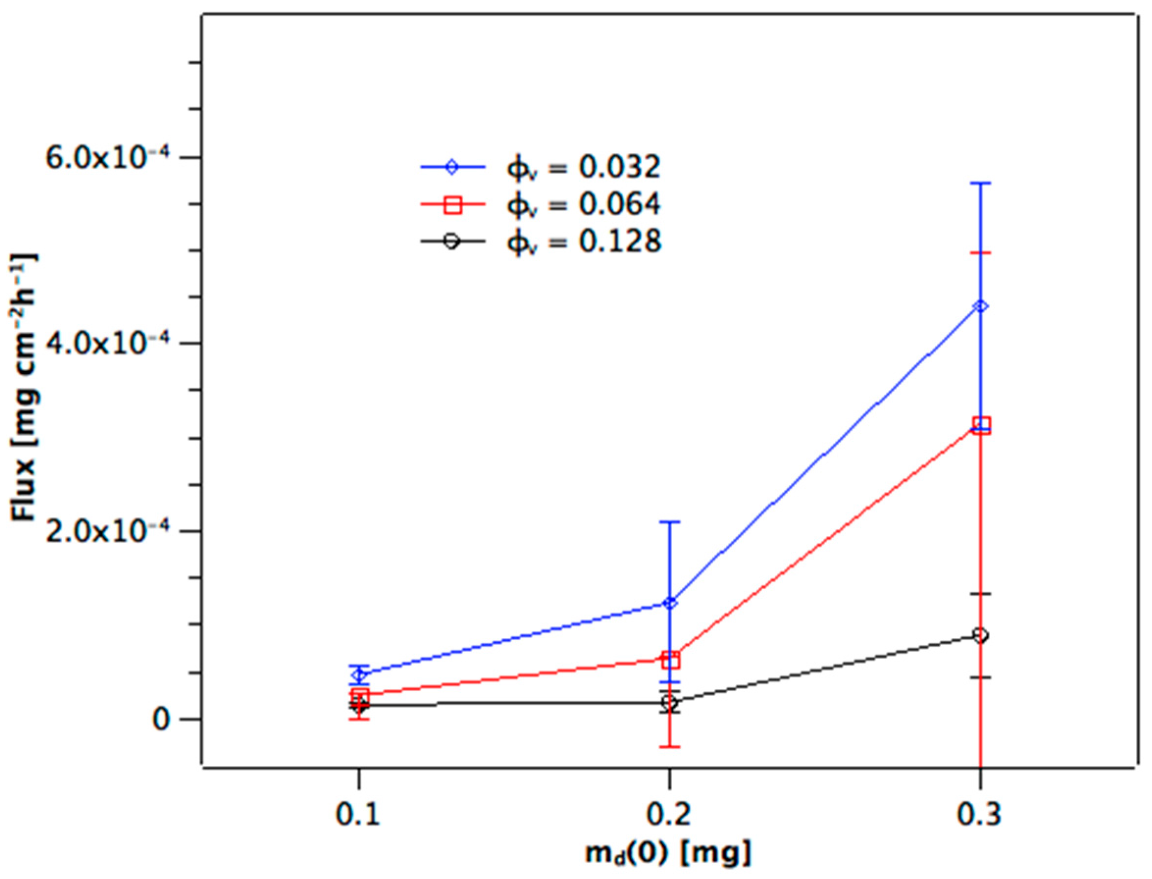 Materials 10 00409 g003