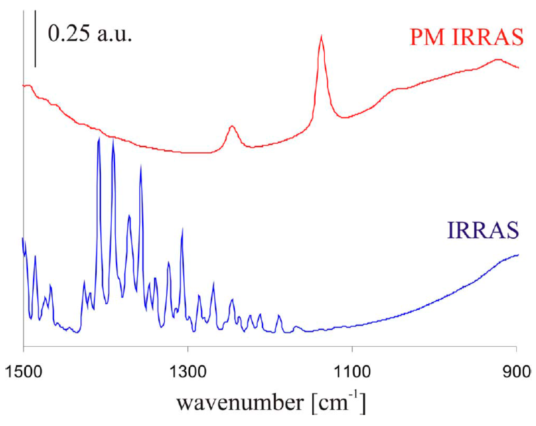 Materials 10 00413 g003