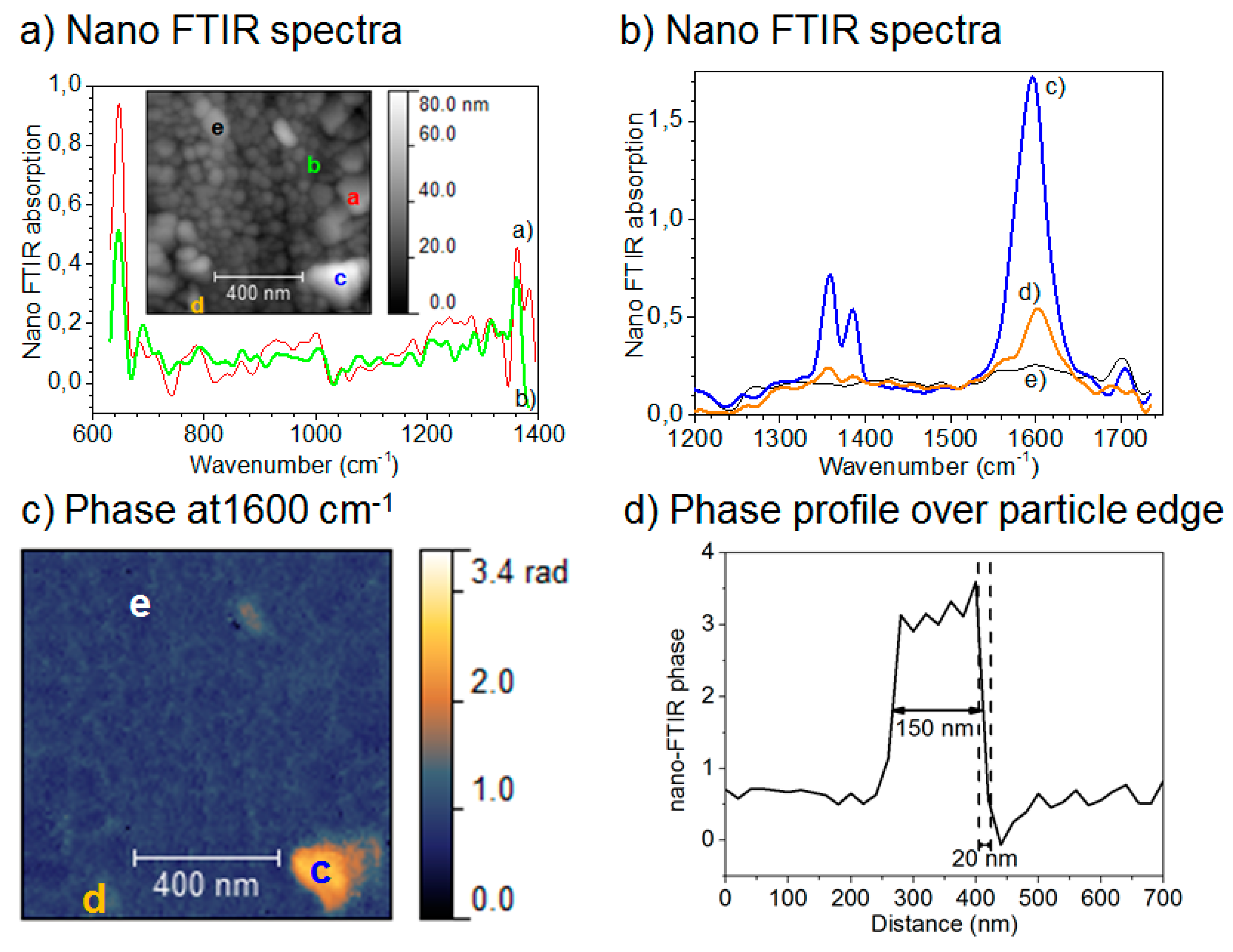 Materials 10 00413 g009