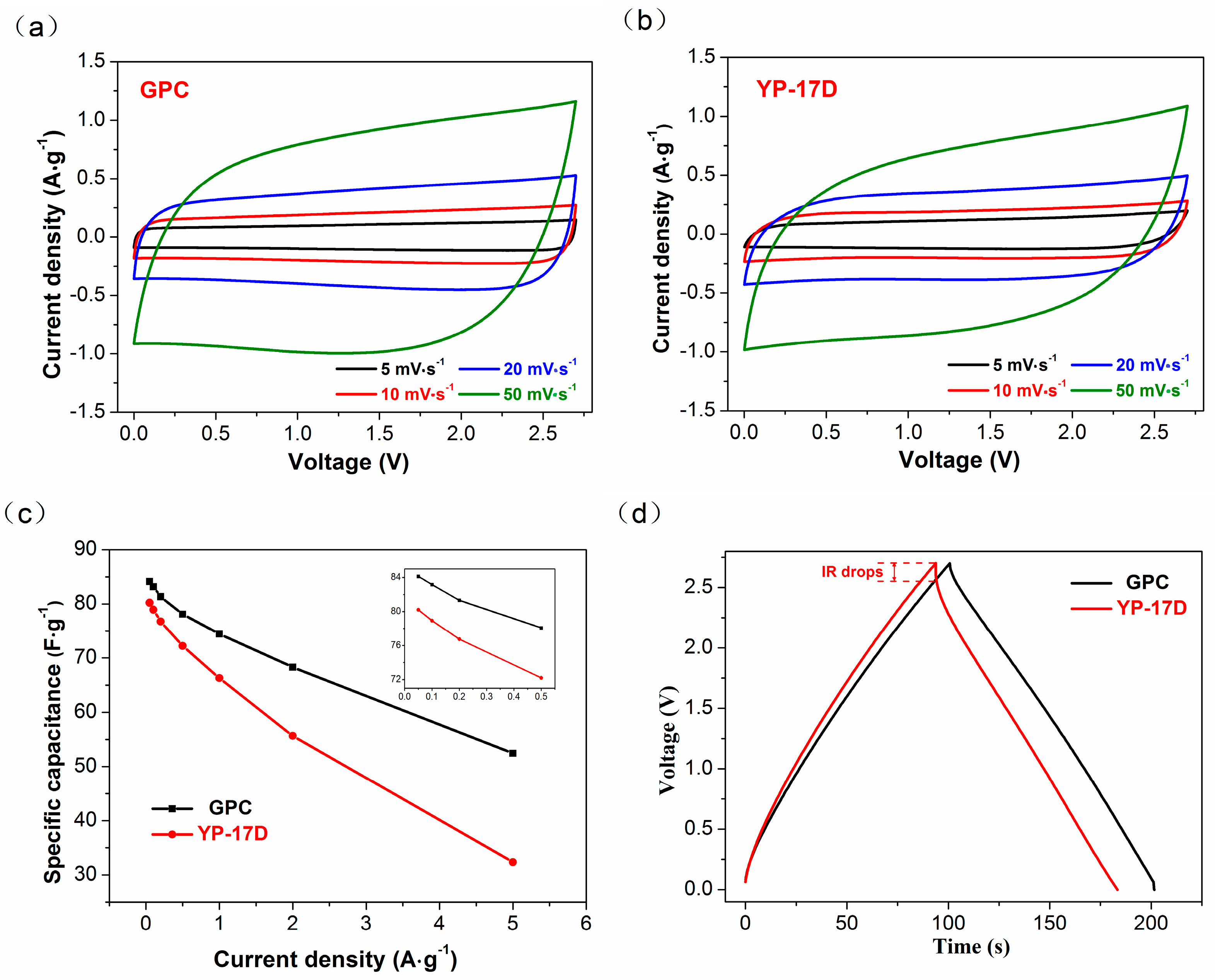 Materials 10 00414 g004