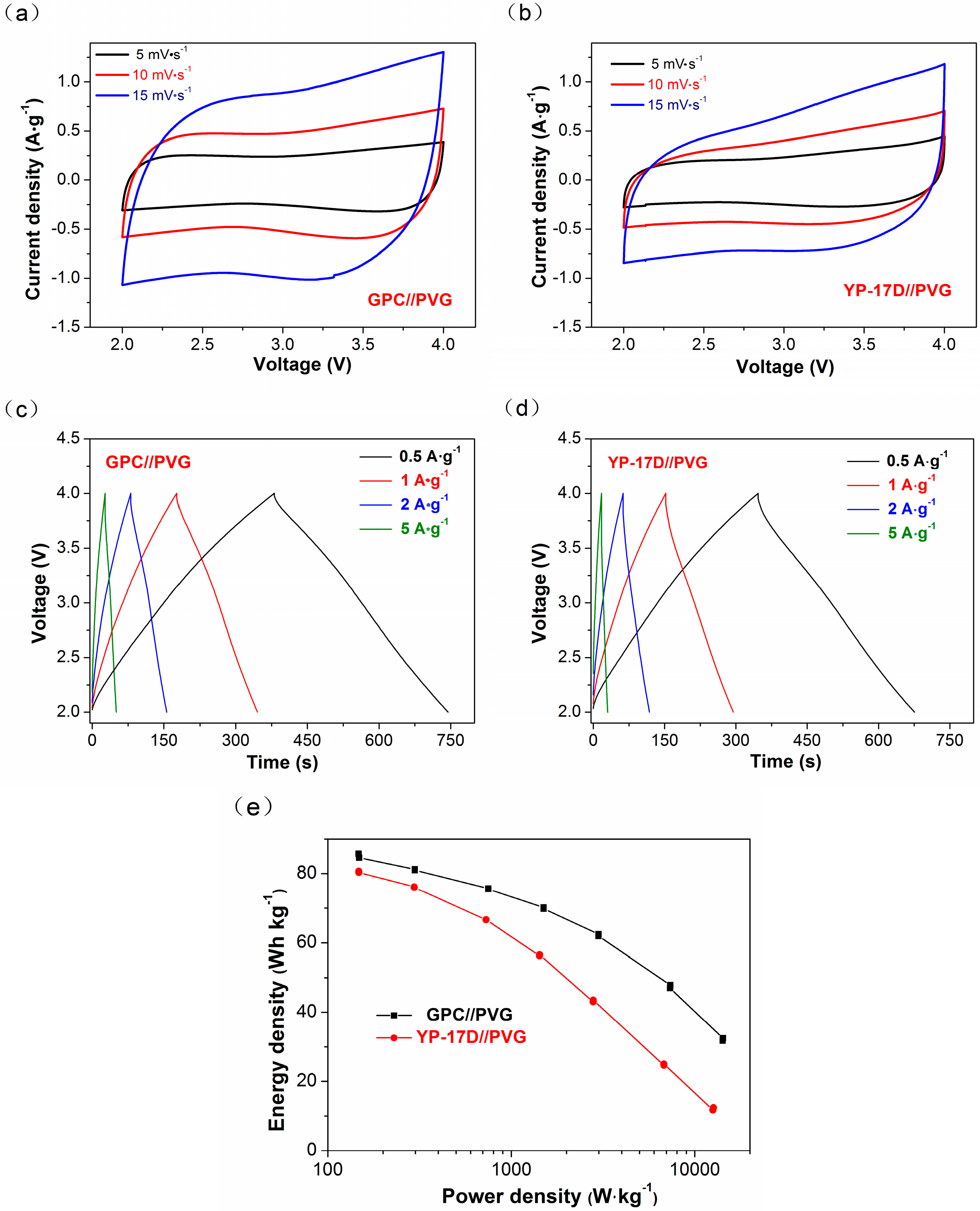 Materials 10 00414 g005