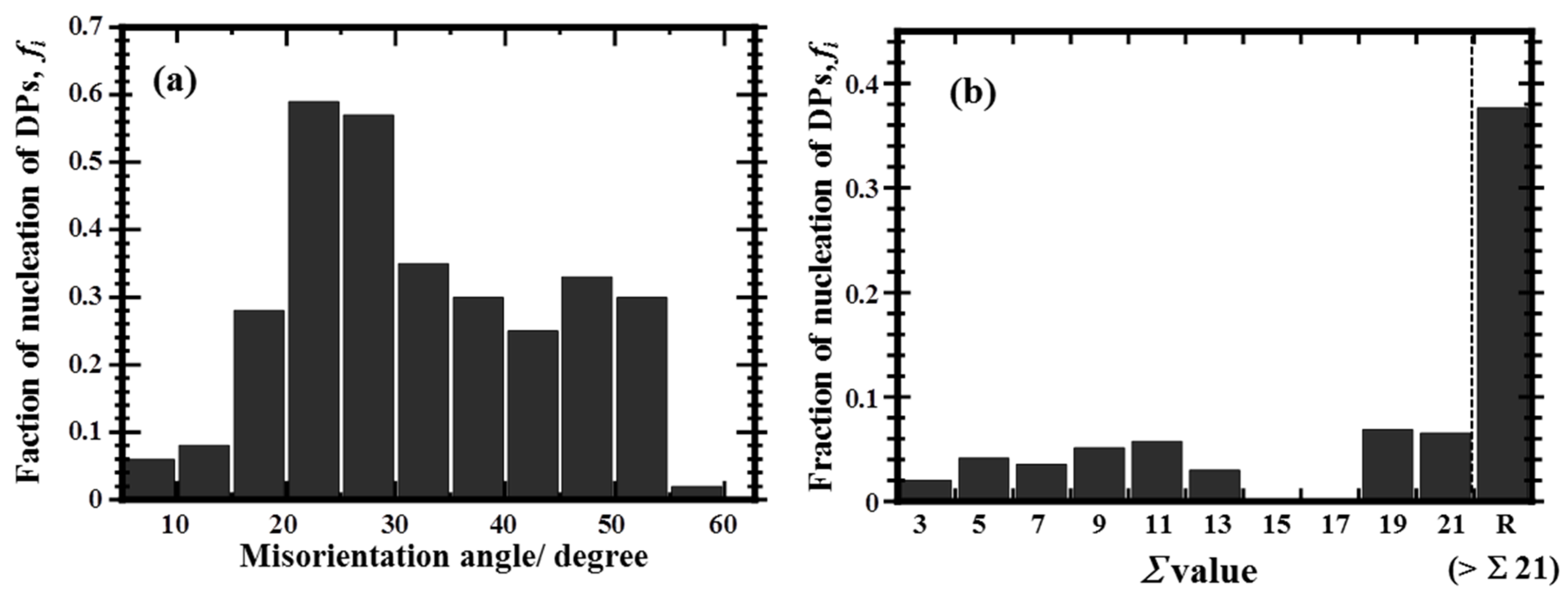 Materials 10 00415 g004
