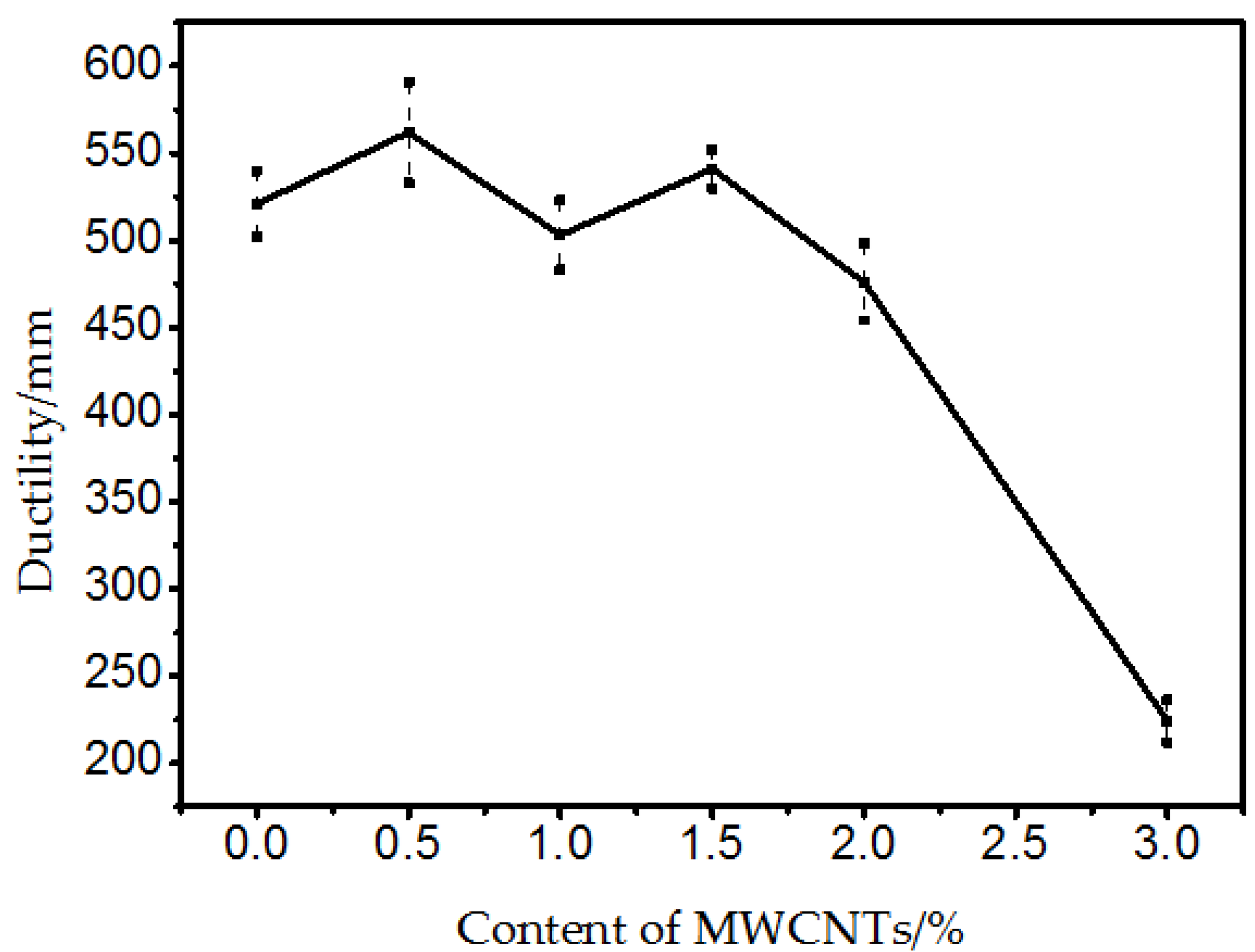 Materials 10 00416 g005