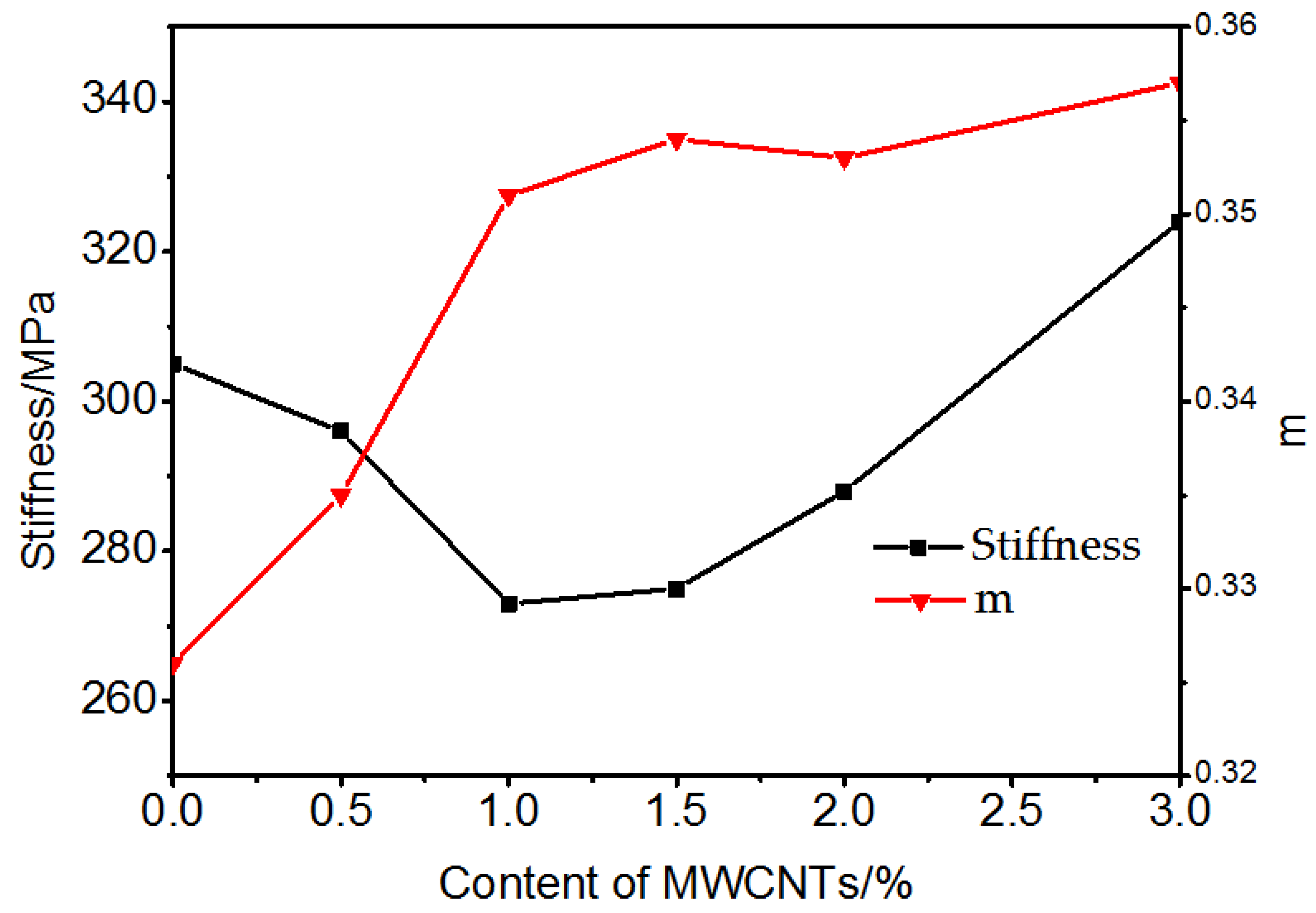 Materials 10 00416 g011