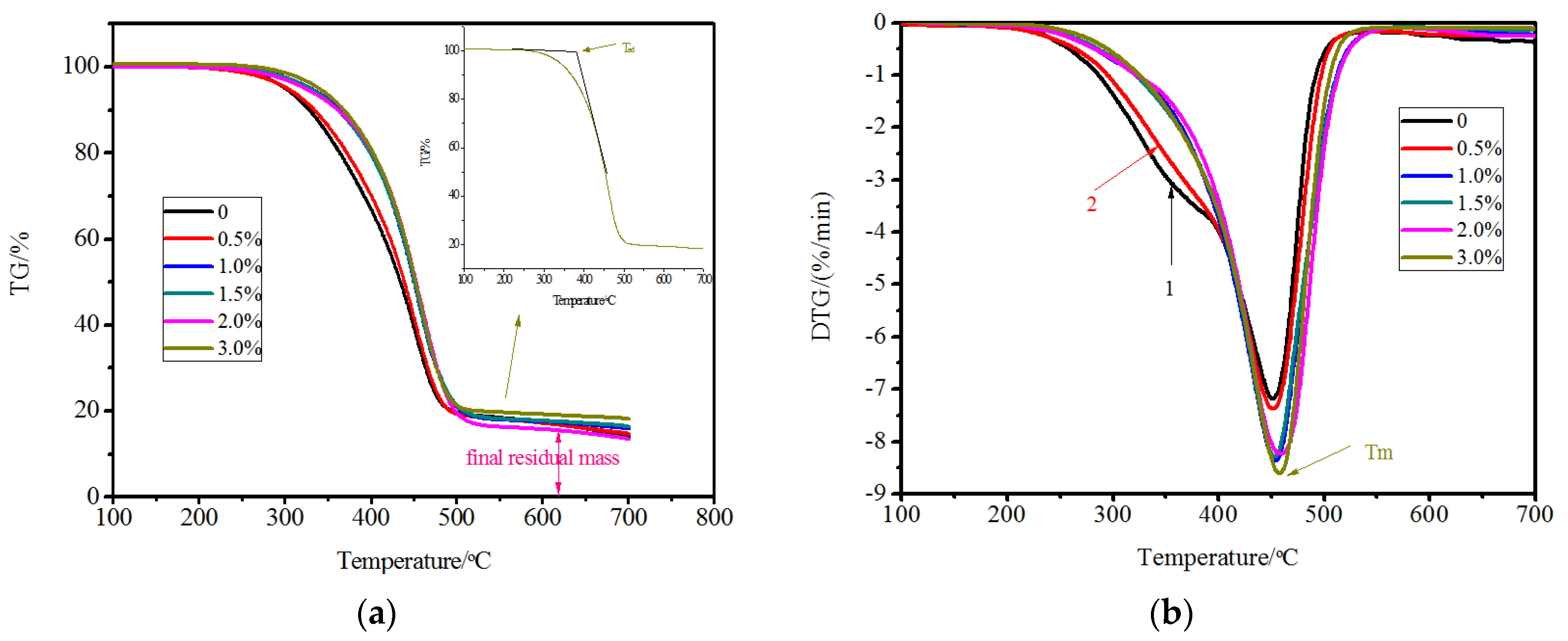 Materials 10 00416 g013