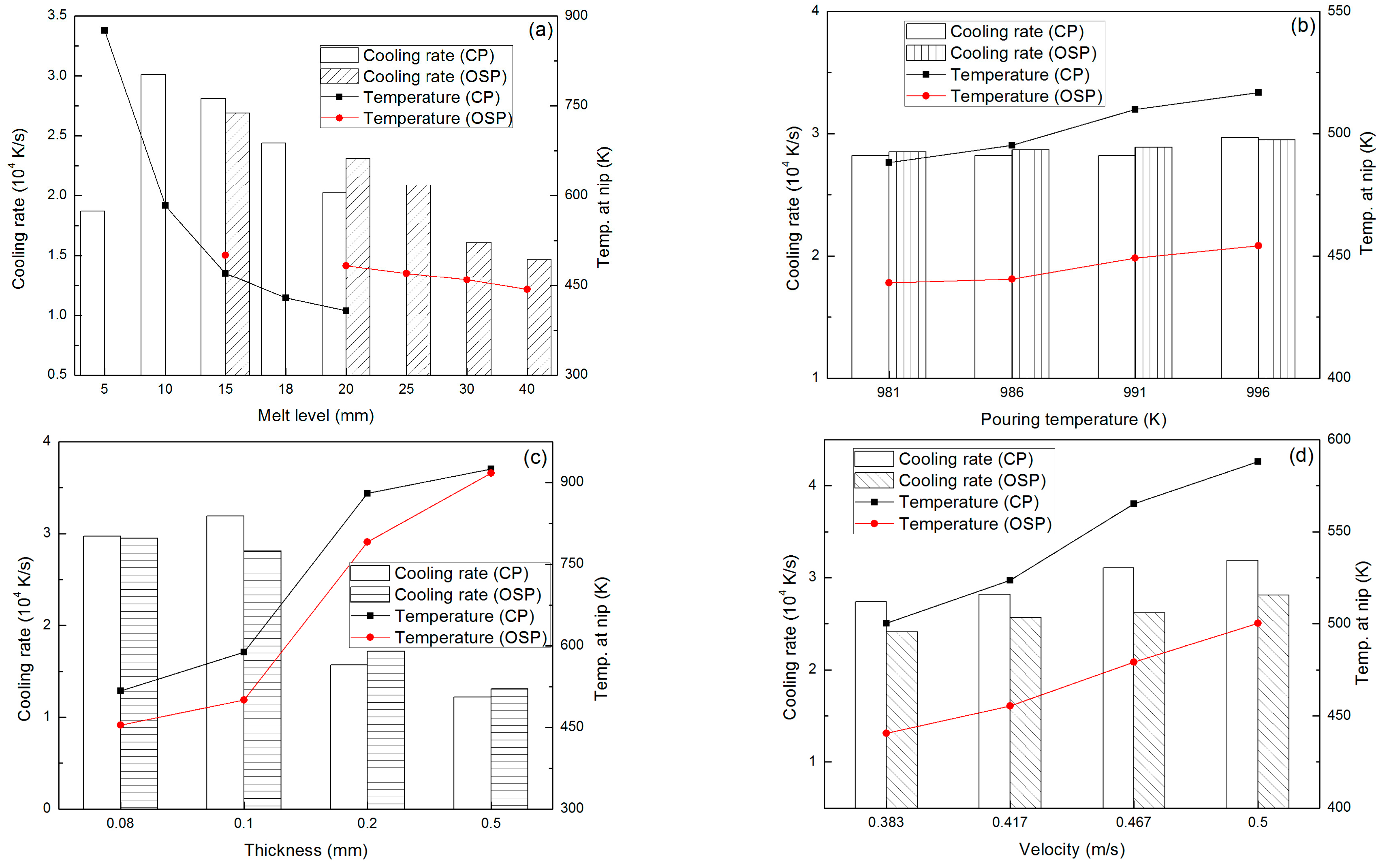 Materials 10 00420 g005